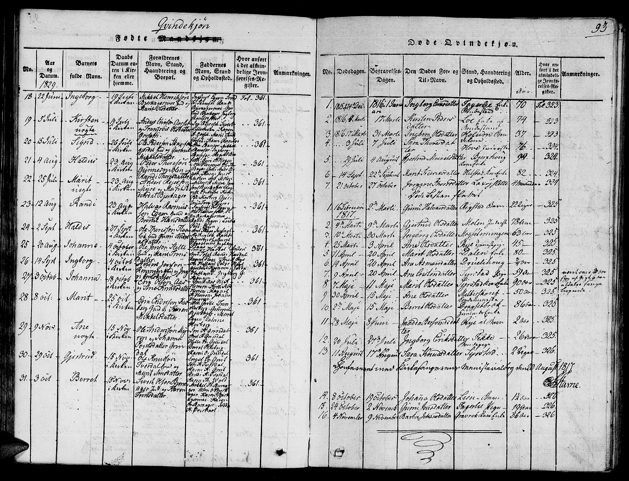 Ministerialprotokoller, klokkerbøker og fødselsregistre - Sør-Trøndelag, SAT/A-1456/672/L0853: Parish register (official) no. 672A06 /1, 1816-1829, p. 93