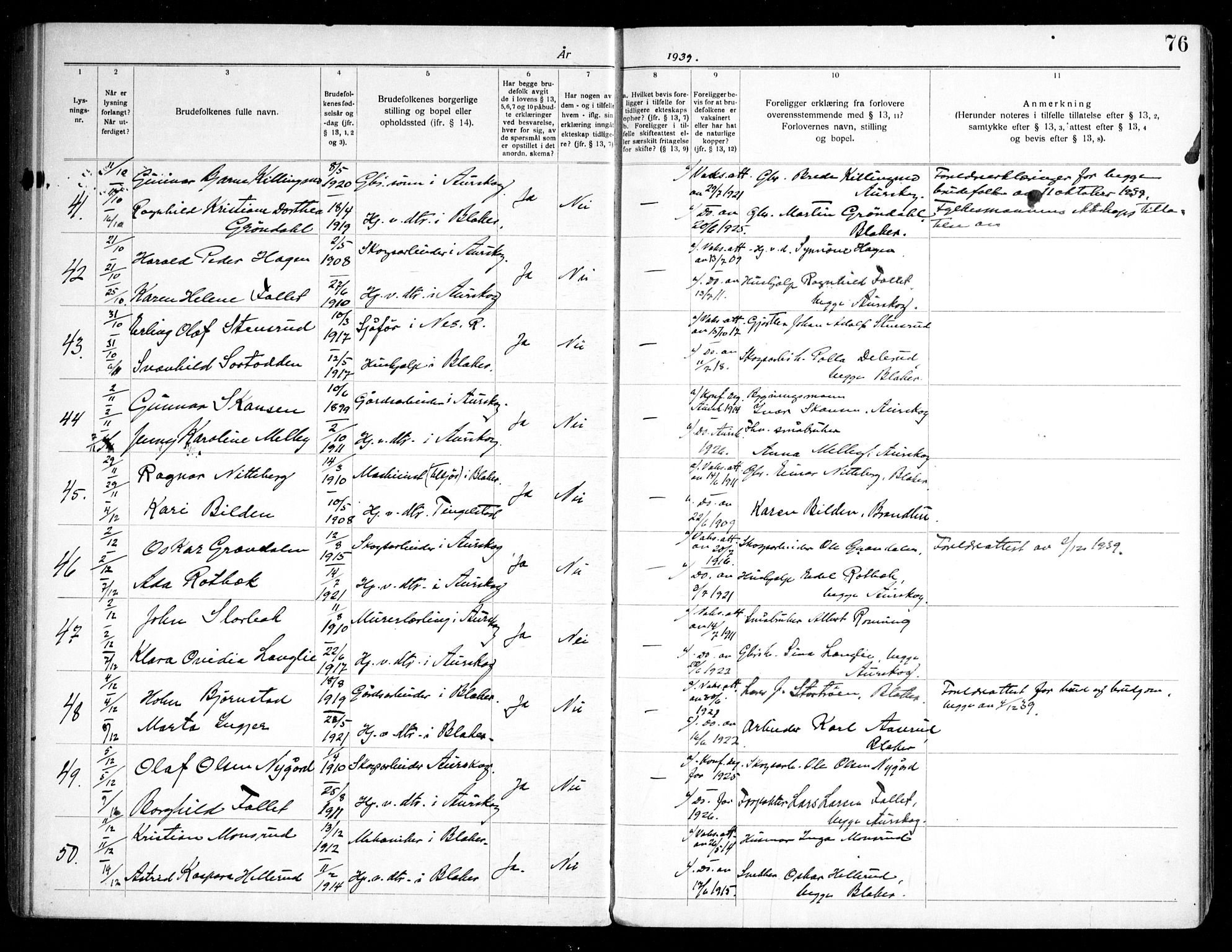 Aurskog prestekontor Kirkebøker, SAO/A-10304a/H/Ha/L0002: Banns register no. 2, 1919-1947, p. 76