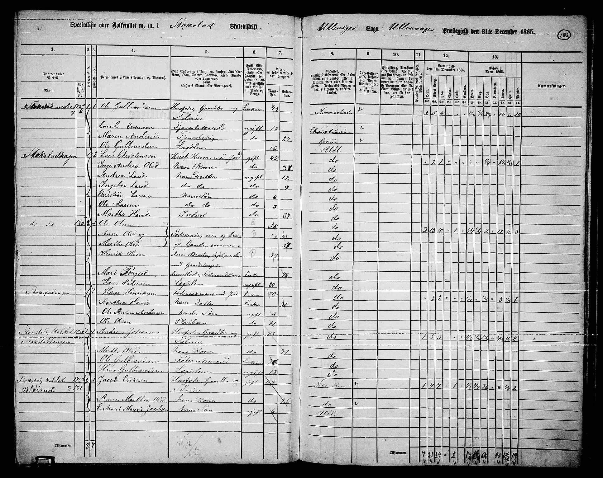 RA, 1865 census for Ullensaker, 1865, p. 158
