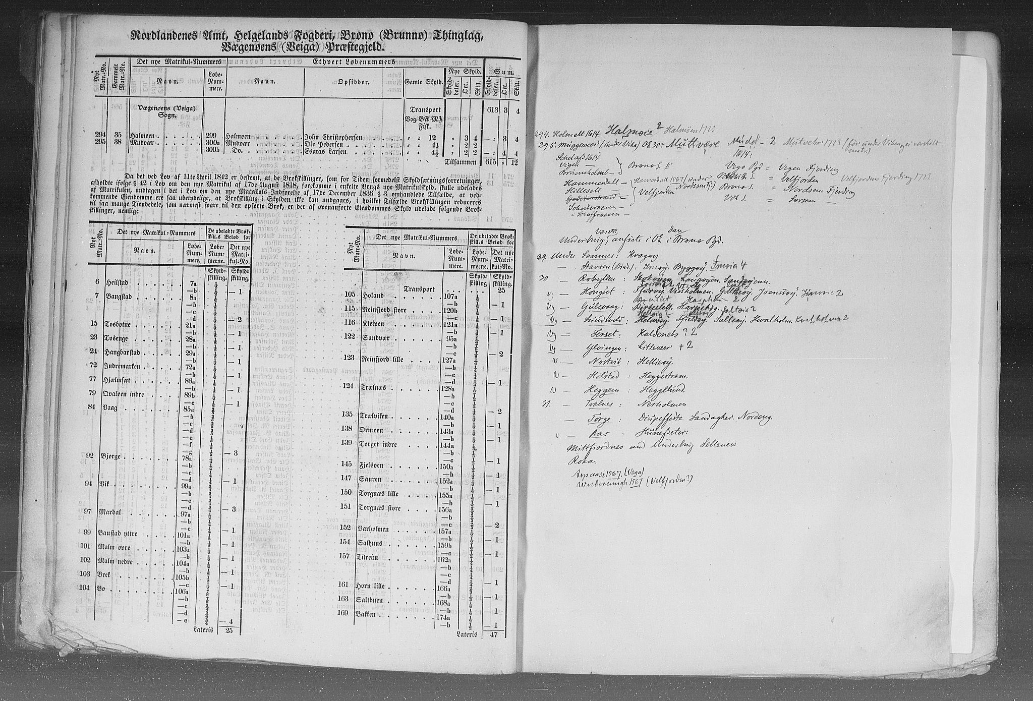 Rygh, AV/RA-PA-0034/F/Fb/L0015/0002: Matrikkelen for 1838 / Matrikkelen for 1838 - Nordlands amt (Nordland fylke), 1838