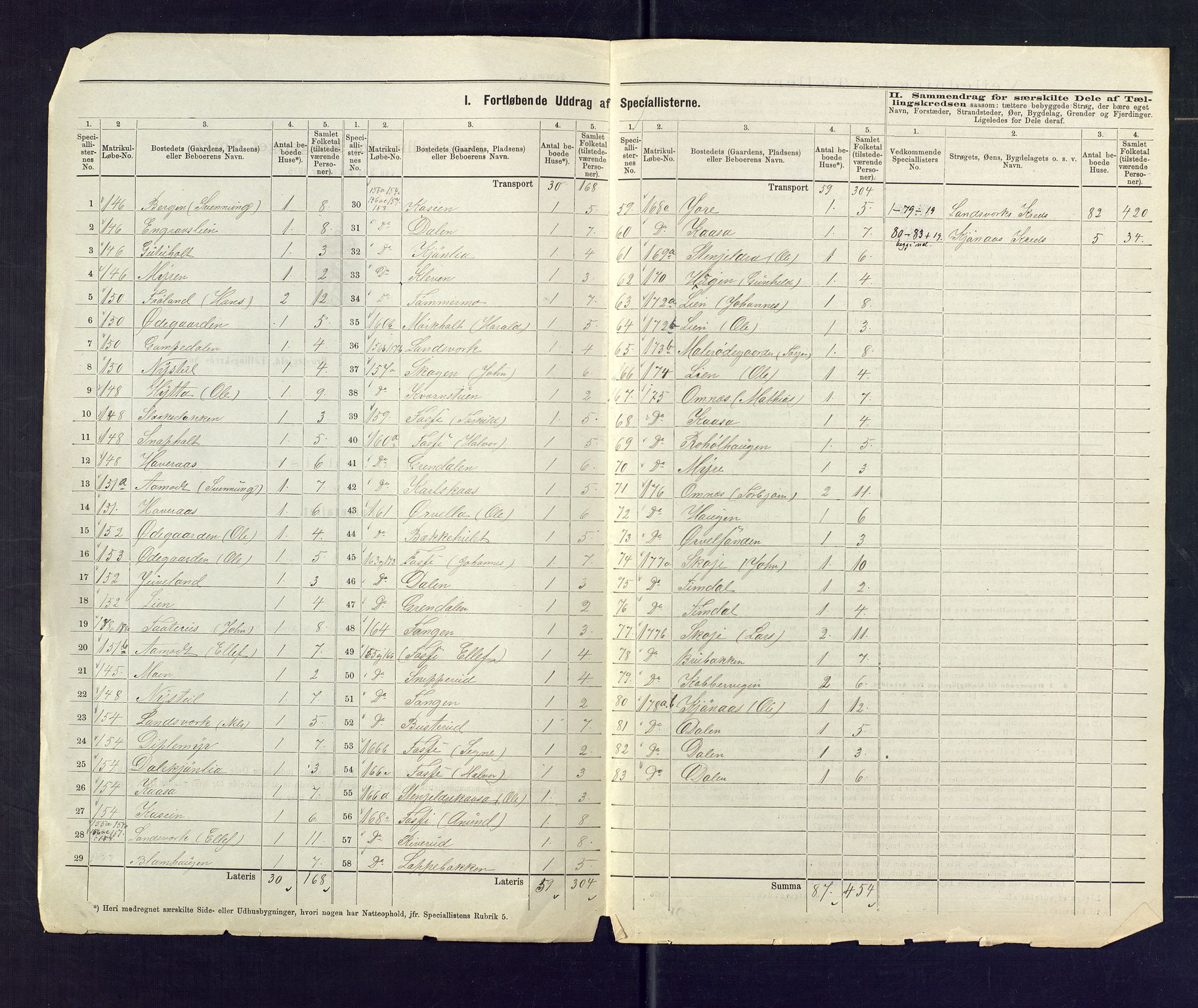 SAKO, 1875 census for 0827P Hjartdal, 1875, p. 19