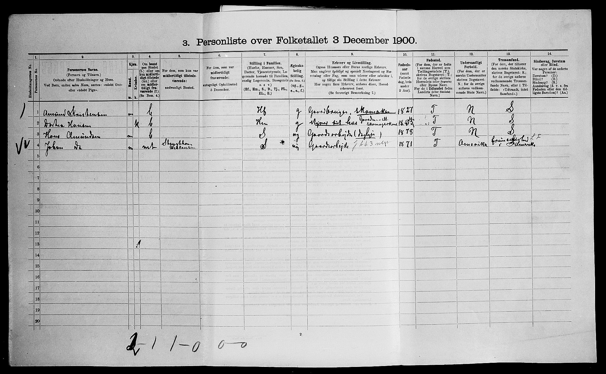 SAO, 1900 census for Ullensaker, 1900