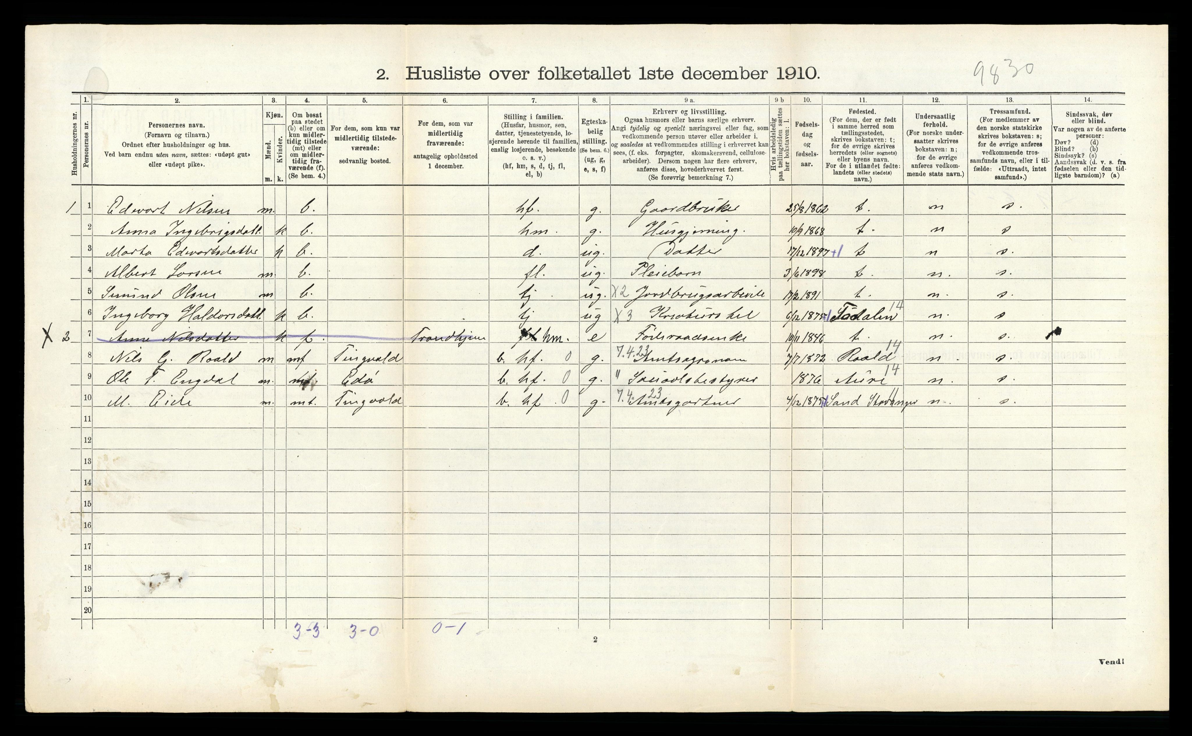 RA, 1910 census for Halsa, 1910, p. 266