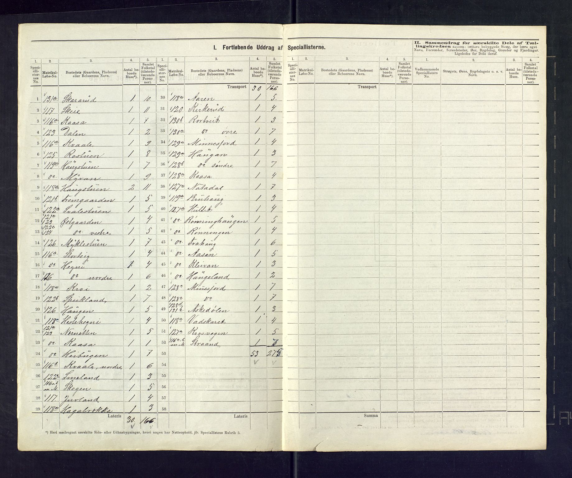 SAKO, 1875 census for 0828P Seljord, 1875, p. 32