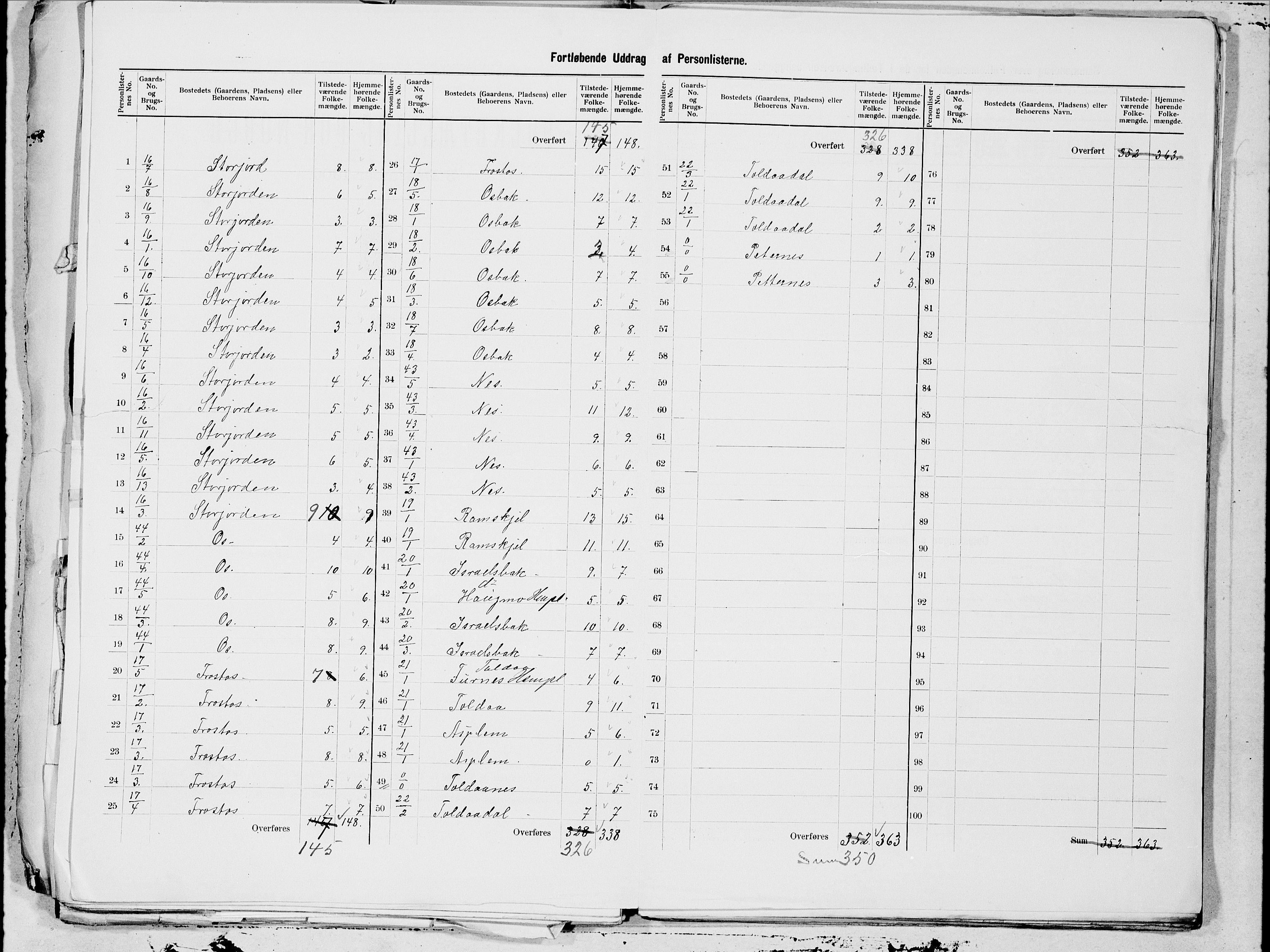 SAT, 1900 census for Beiarn, 1900, p. 11