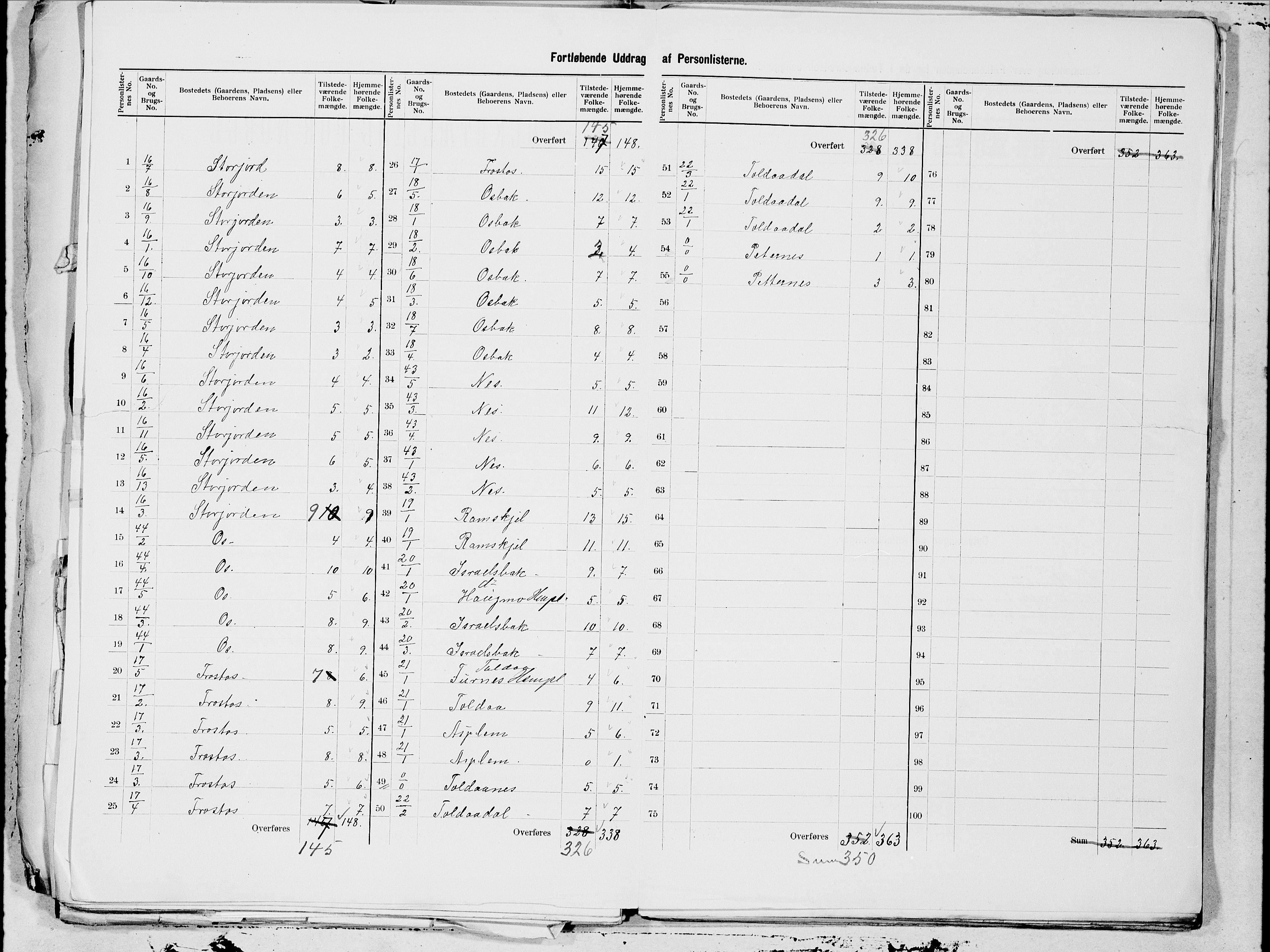 SAT, 1900 census for Beiarn, 1900, p. 11