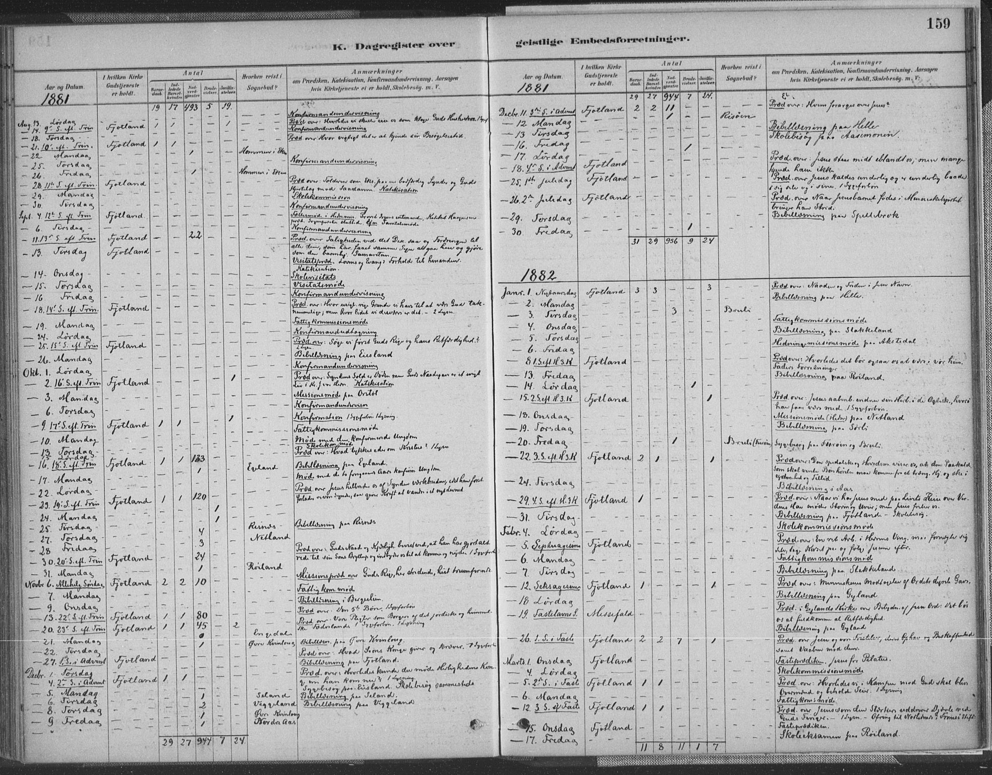 Fjotland sokneprestkontor, AV/SAK-1111-0010/F/Fa/L0002: Parish register (official) no. A 2, 1880-1898, p. 159