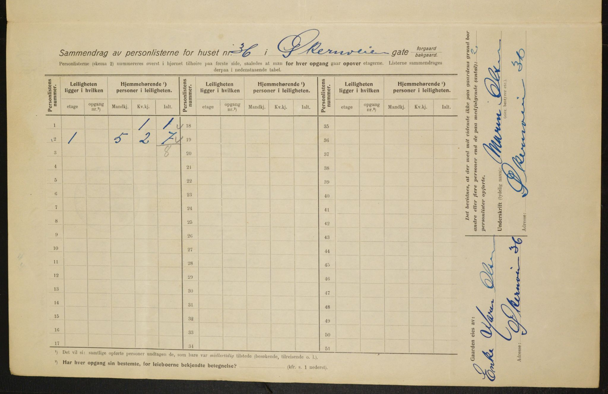 OBA, Municipal Census 1915 for Kristiania, 1915, p. 129484