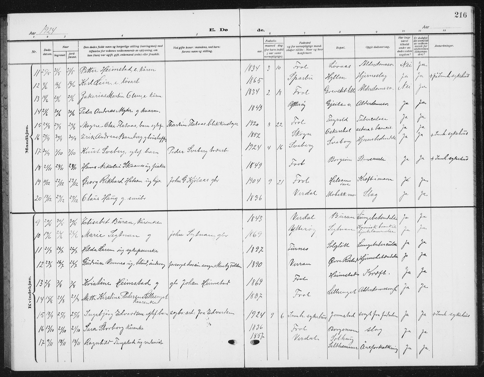 Ministerialprotokoller, klokkerbøker og fødselsregistre - Nord-Trøndelag, SAT/A-1458/721/L0209: Parish register (copy) no. 721C02, 1918-1940, p. 216
