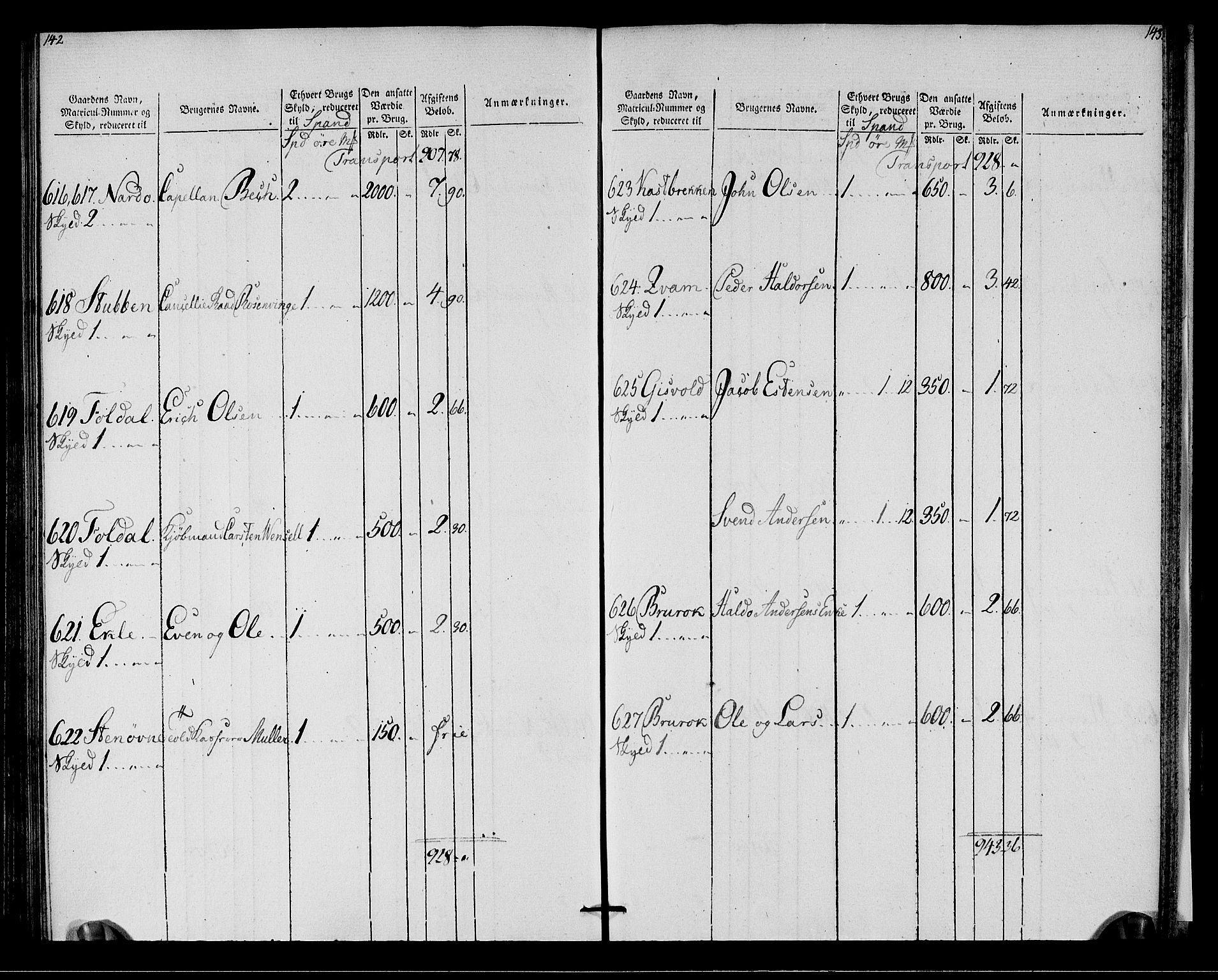 Rentekammeret inntil 1814, Realistisk ordnet avdeling, AV/RA-EA-4070/N/Ne/Nea/L0142: Strinda og Selbu fogderi. Oppebørselsregister, 1803-1804, p. 74