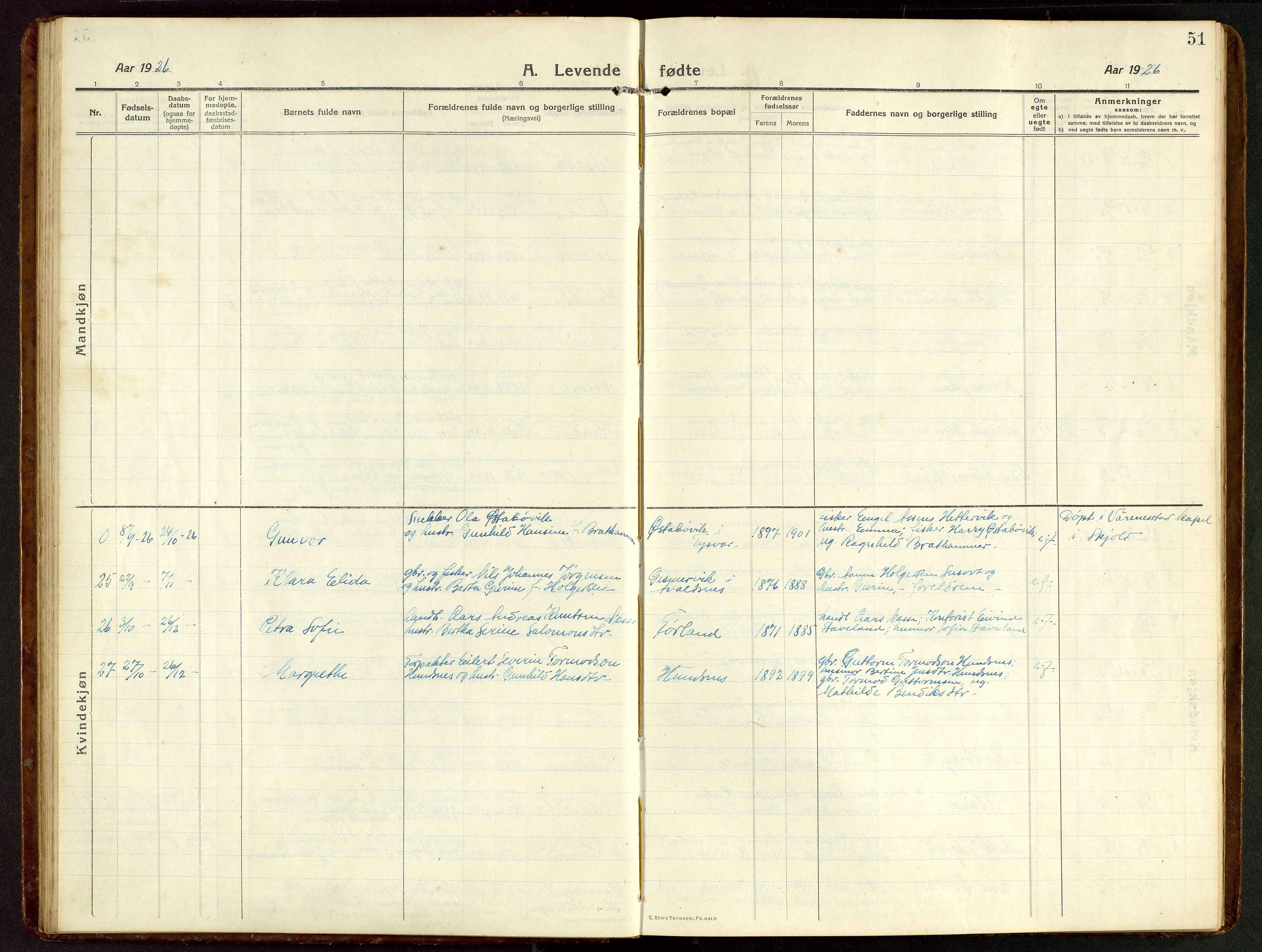 Tysvær sokneprestkontor, SAST/A -101864/H/Ha/Hab/L0011: Parish register (copy) no. B 11, 1913-1946, p. 51