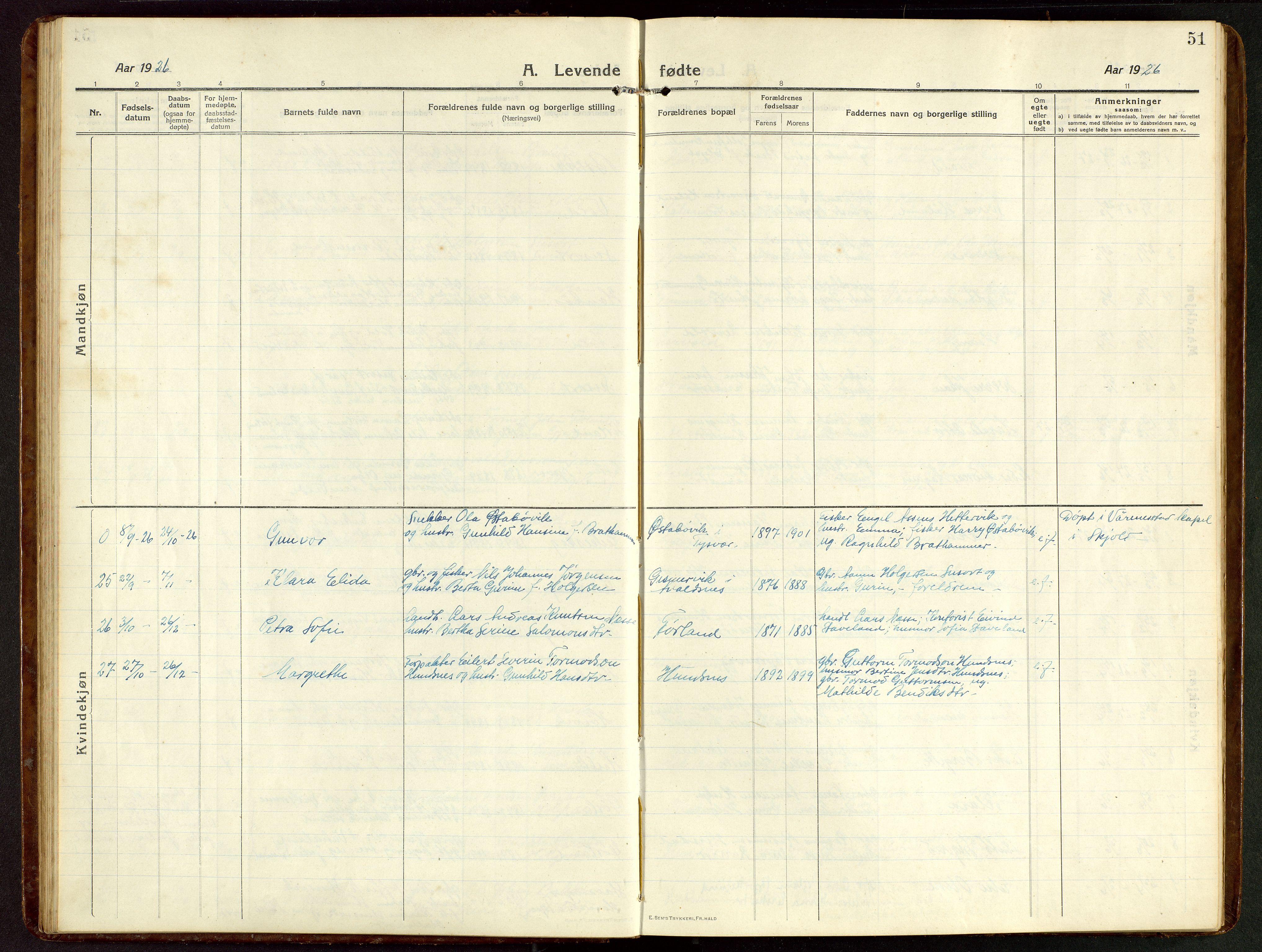 Tysvær sokneprestkontor, AV/SAST-A -101864/H/Ha/Hab/L0011: Parish register (copy) no. B 11, 1913-1946, p. 51