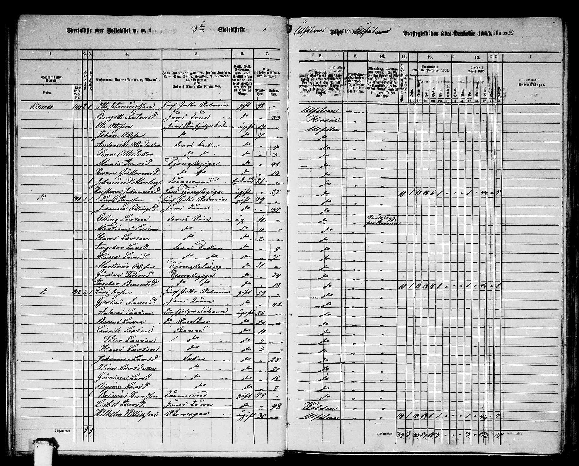 RA, 1865 census for Ulstein, 1865, p. 28