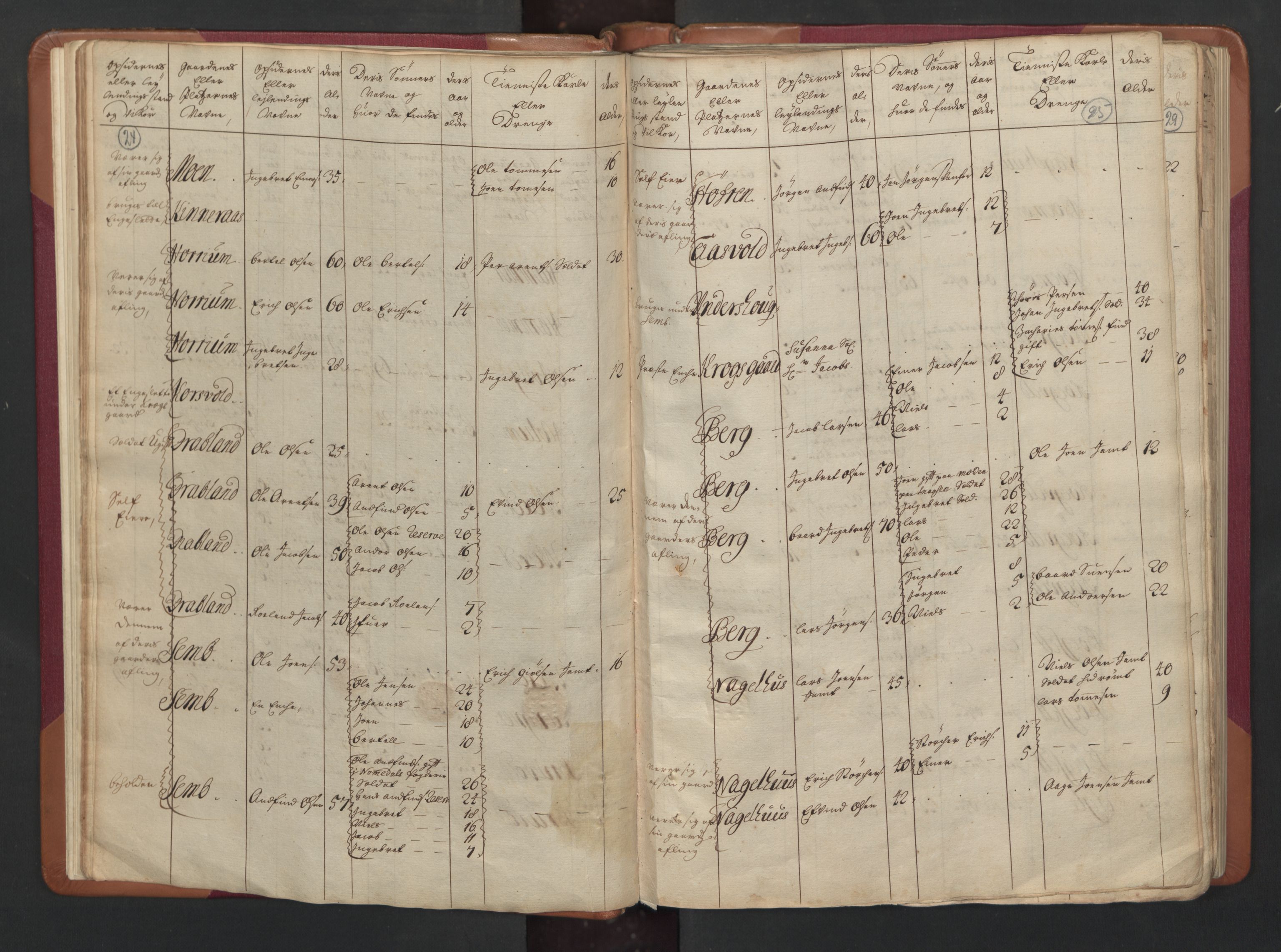 RA, Census (manntall) 1701, no. 15: Inderøy fogderi and Namdal fogderi, 1701, p. 24-25