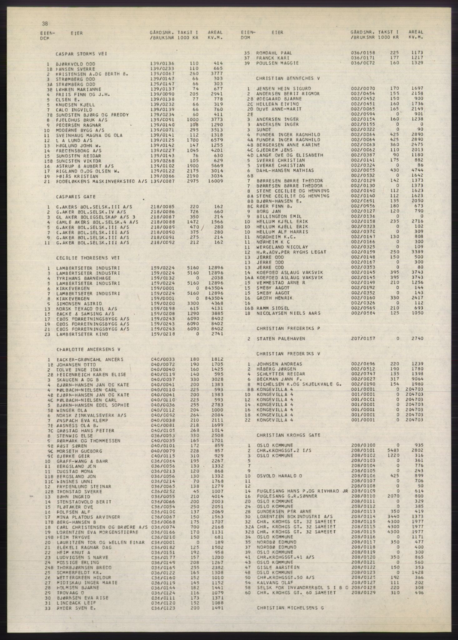 Kristiania/Oslo adressebok, PUBL/-, 1980-1981, p. 38