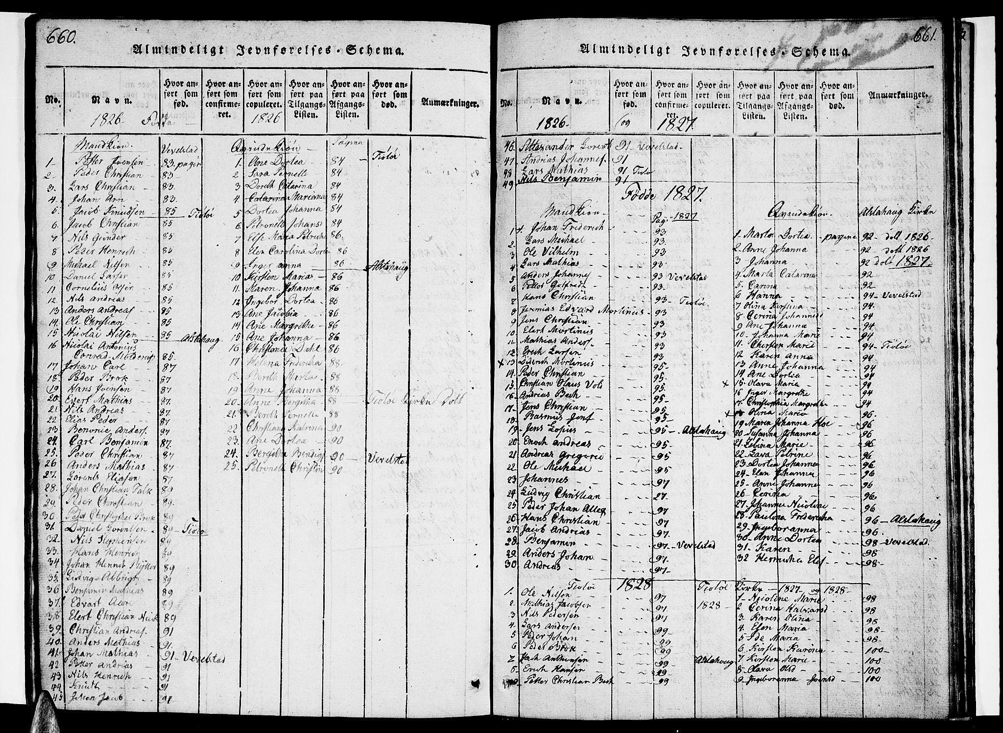 Ministerialprotokoller, klokkerbøker og fødselsregistre - Nordland, AV/SAT-A-1459/830/L0457: Parish register (copy) no. 830C01 /1, 1820-1842, p. 660-661