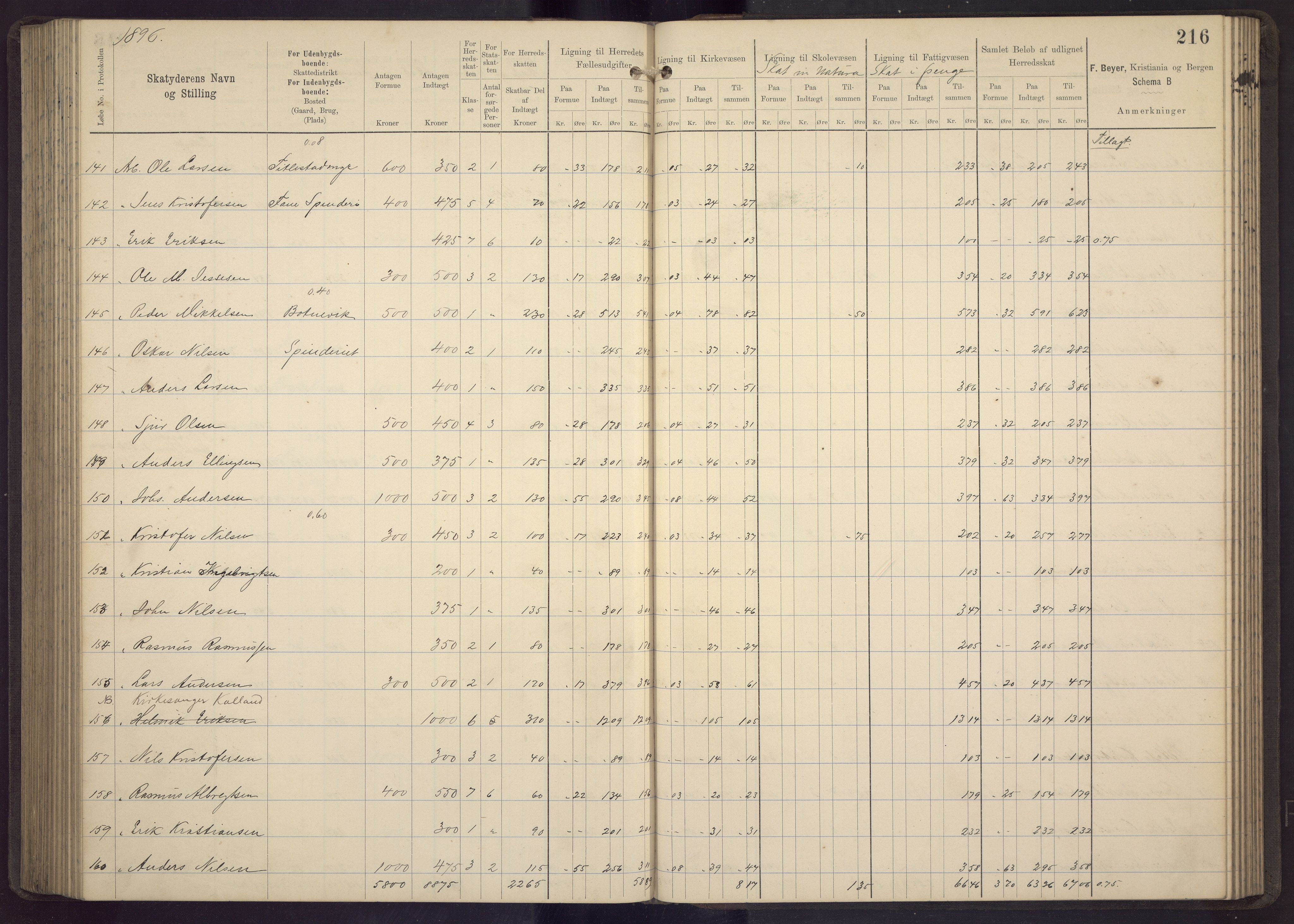 Fana kommune. Herredskassereren, BBA/A-0504/J/Jc/L0005: Skattelister/ligningsprotokoll, 1892-1896, p. 218