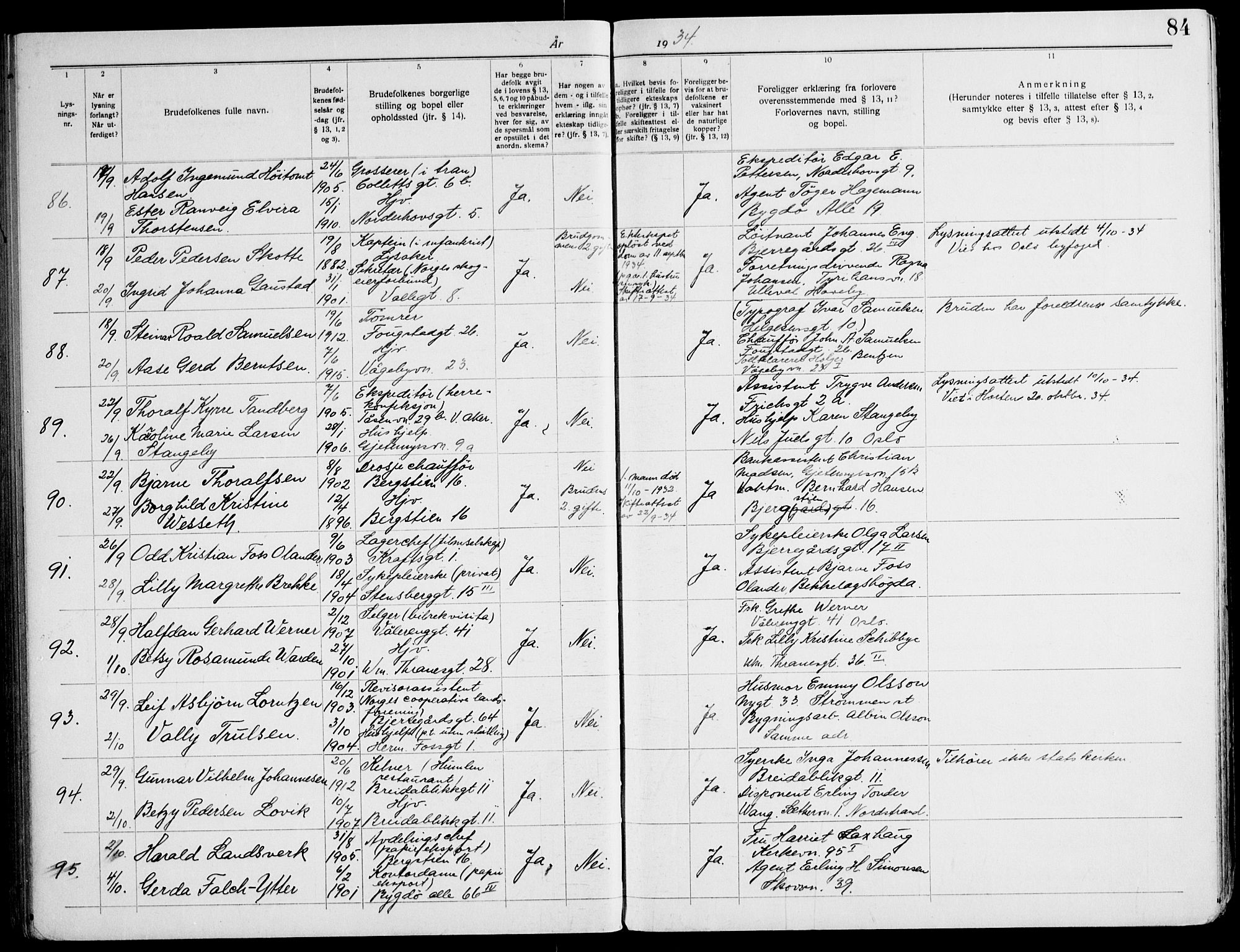 Gamle Aker prestekontor Kirkebøker, AV/SAO-A-10617a/H/L0007: Banns register no. 7, 1928-1935, p. 84