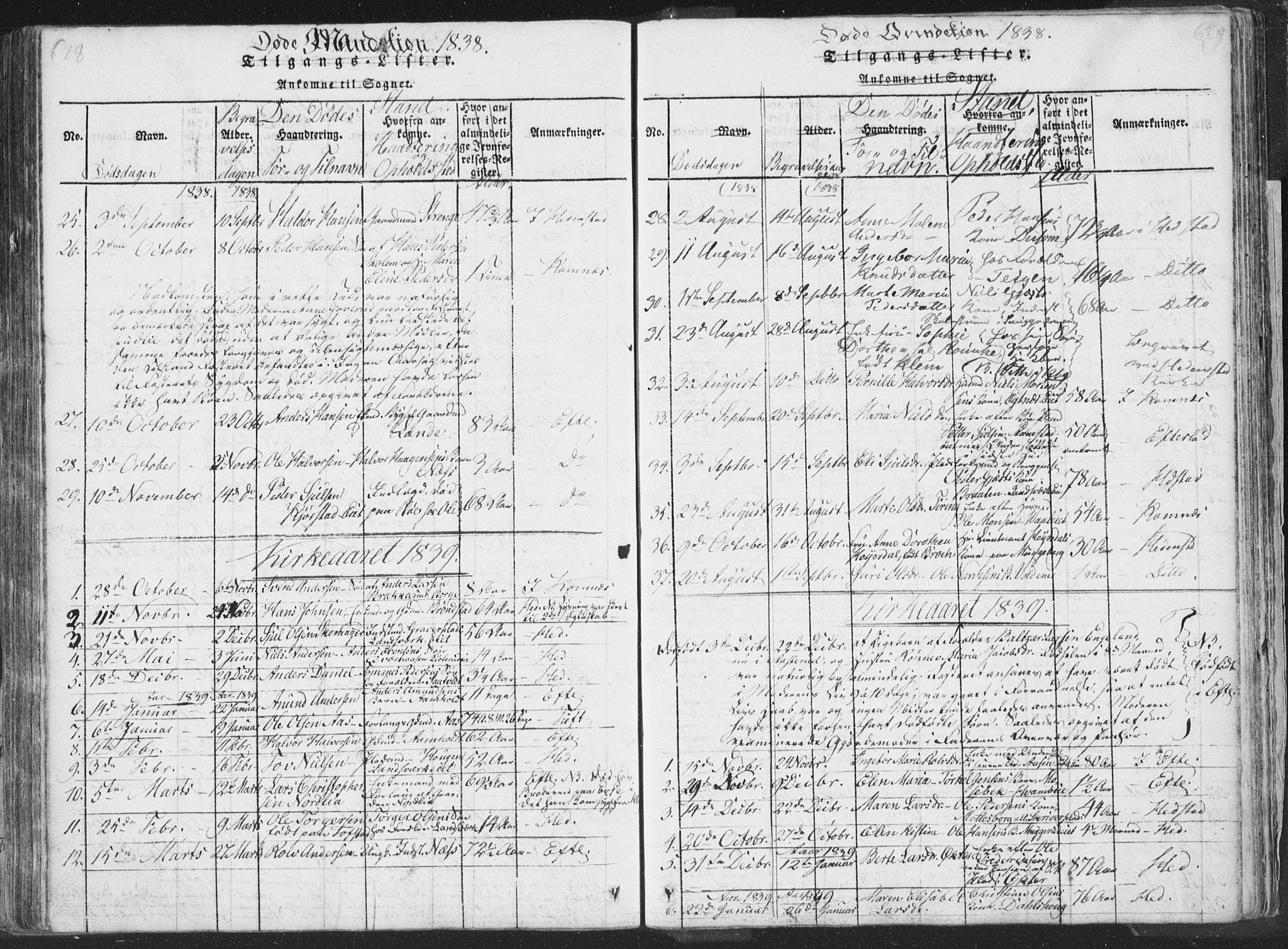 Sandsvær kirkebøker, SAKO/A-244/F/Fa/L0004: Parish register (official) no. I 4, 1817-1839, p. 628-629