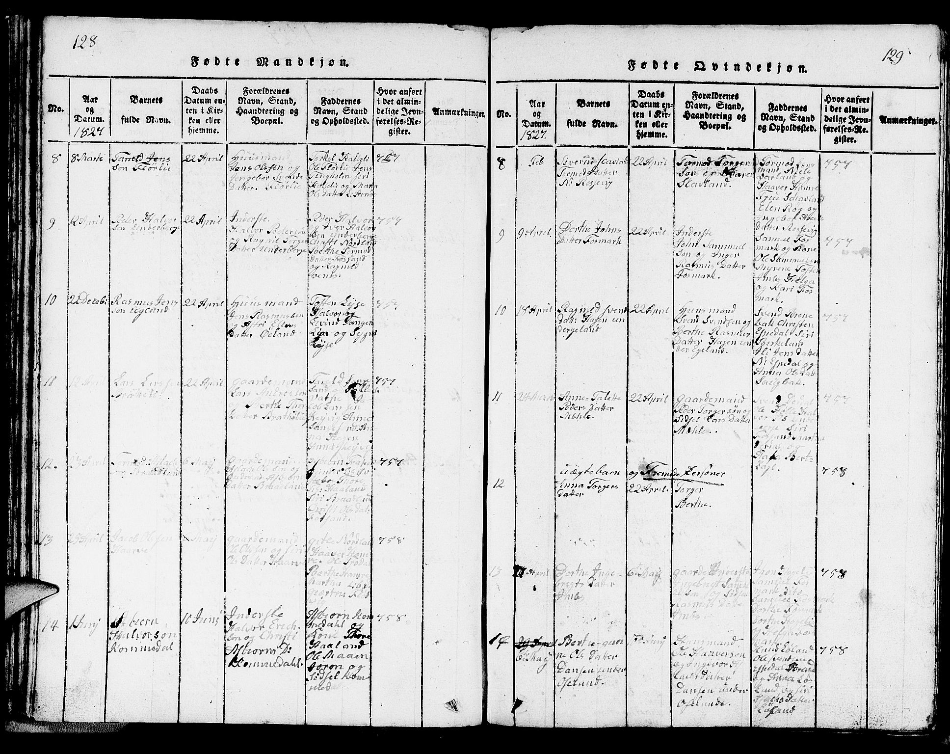 Strand sokneprestkontor, SAST/A-101828/H/Ha/Hab/L0002: Parish register (copy) no. B 2, 1816-1854, p. 128-129