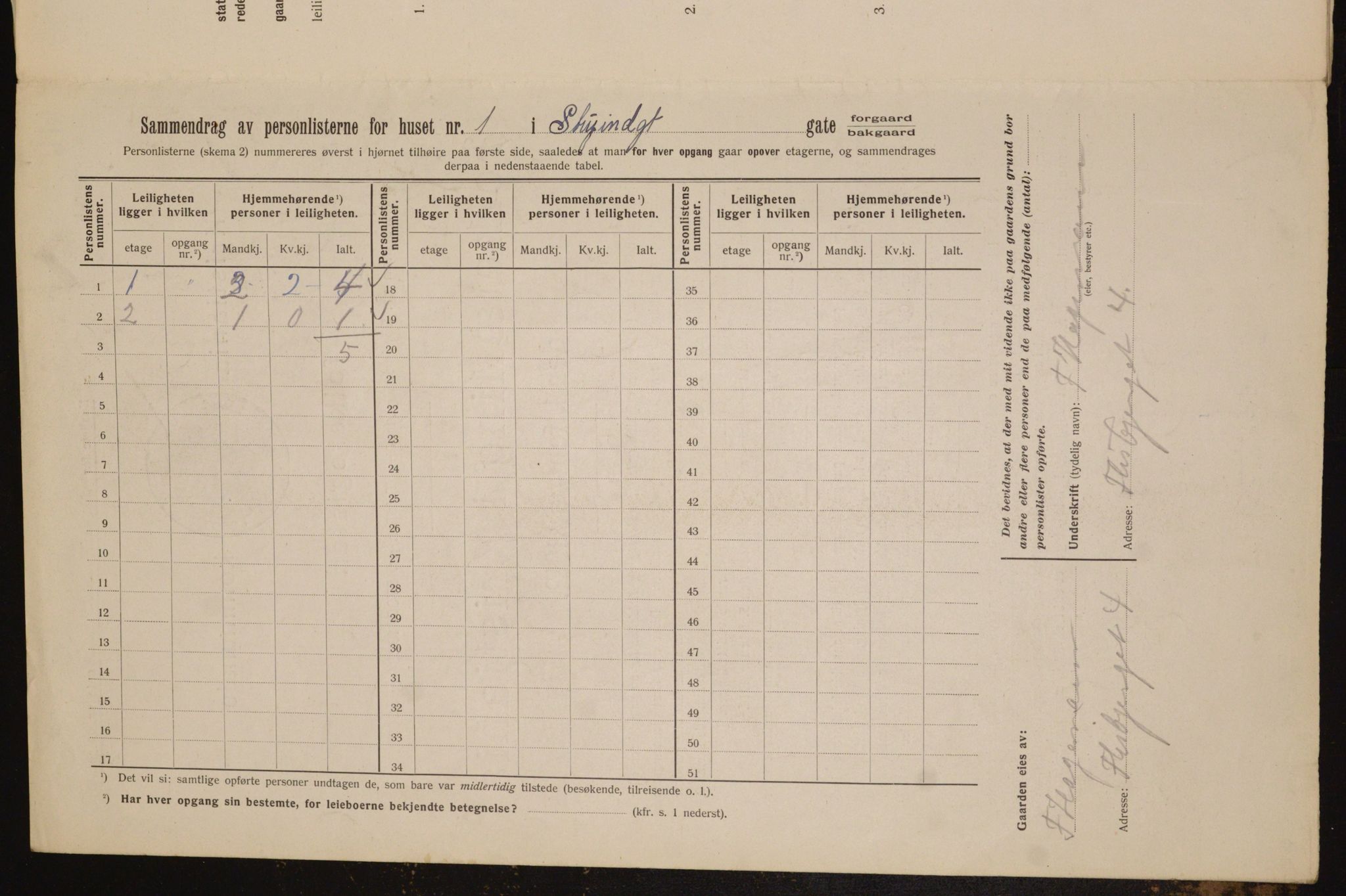 OBA, Municipal Census 1912 for Kristiania, 1912, p. 104530