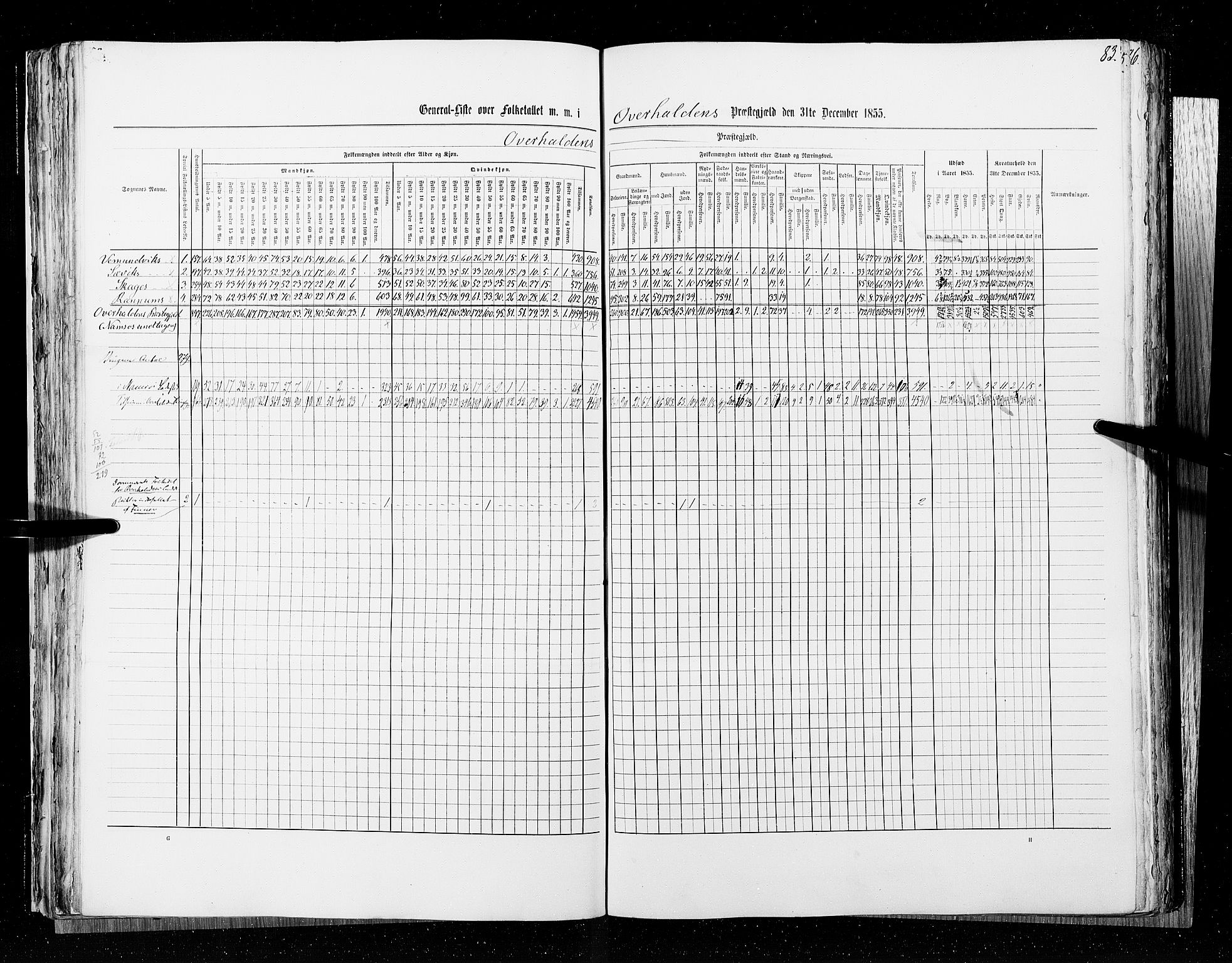 RA, Census 1855, vol. 6A: Nordre Trondhjem amt og Nordland amt, 1855, p. 83