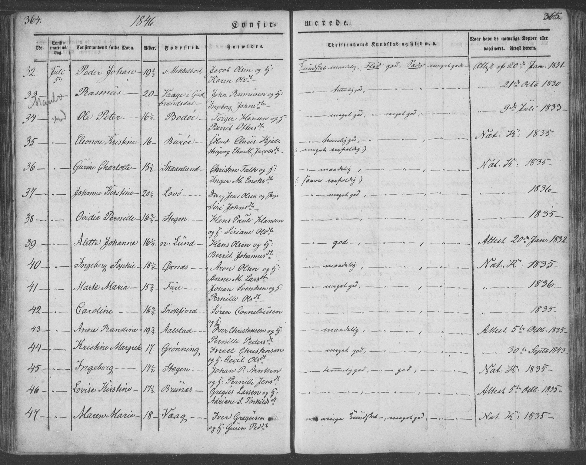 Ministerialprotokoller, klokkerbøker og fødselsregistre - Nordland, AV/SAT-A-1459/855/L0799: Parish register (official) no. 855A07, 1834-1852, p. 364-365