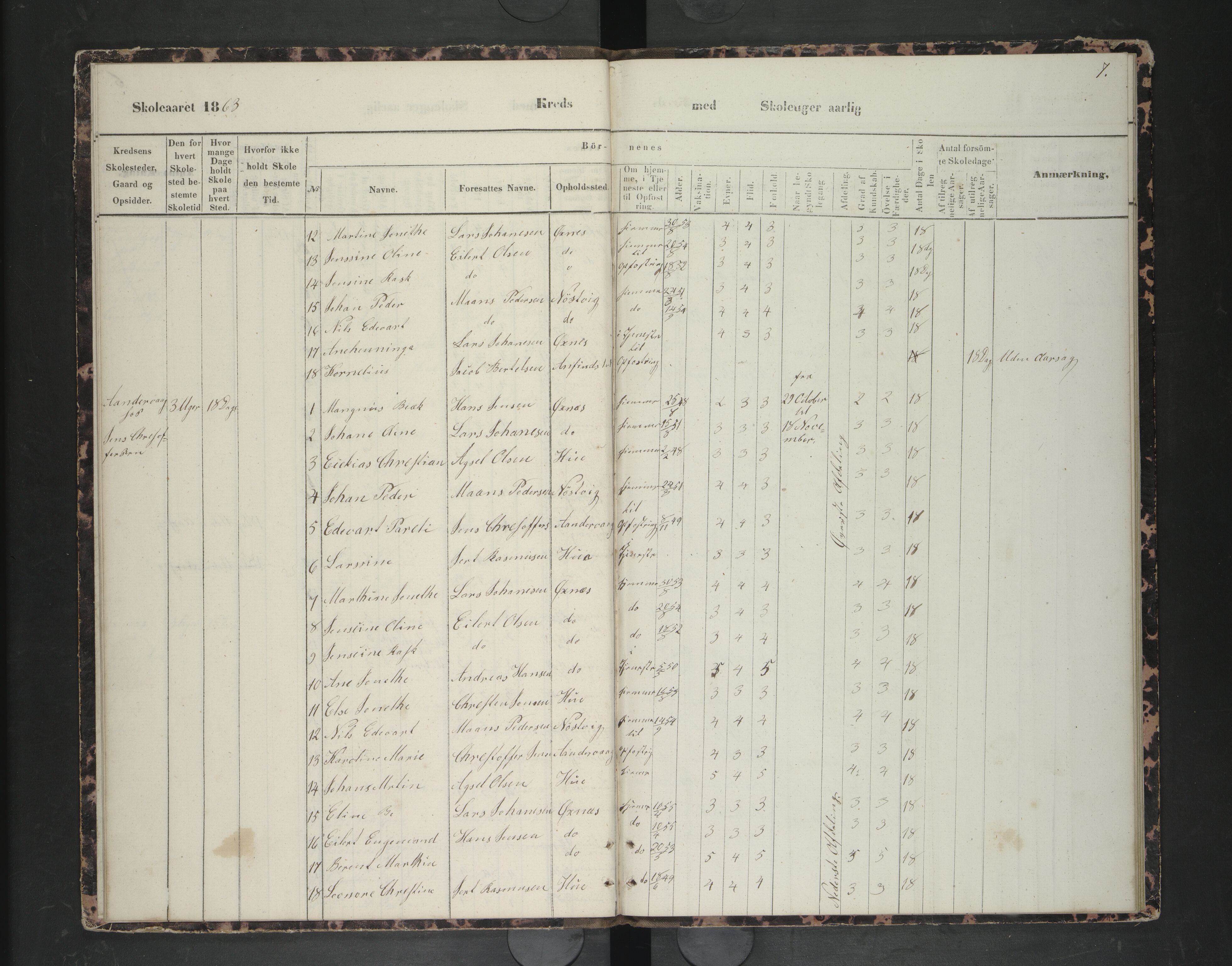 Lødingen kommune. Ymse skolekretser, AIN/K-18510.510.04/F/Fc/L0002: Husjord/Høyvåg/Kvankjosen/Offersøy/Øksnes/Ytterstad, 1863-1868