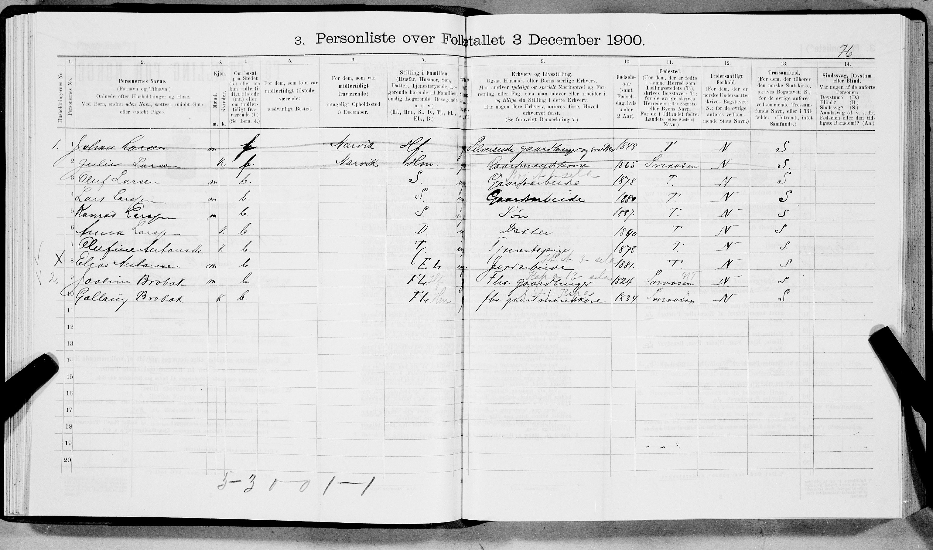 SAT, 1900 census for Ankenes, 1900, p. 1245