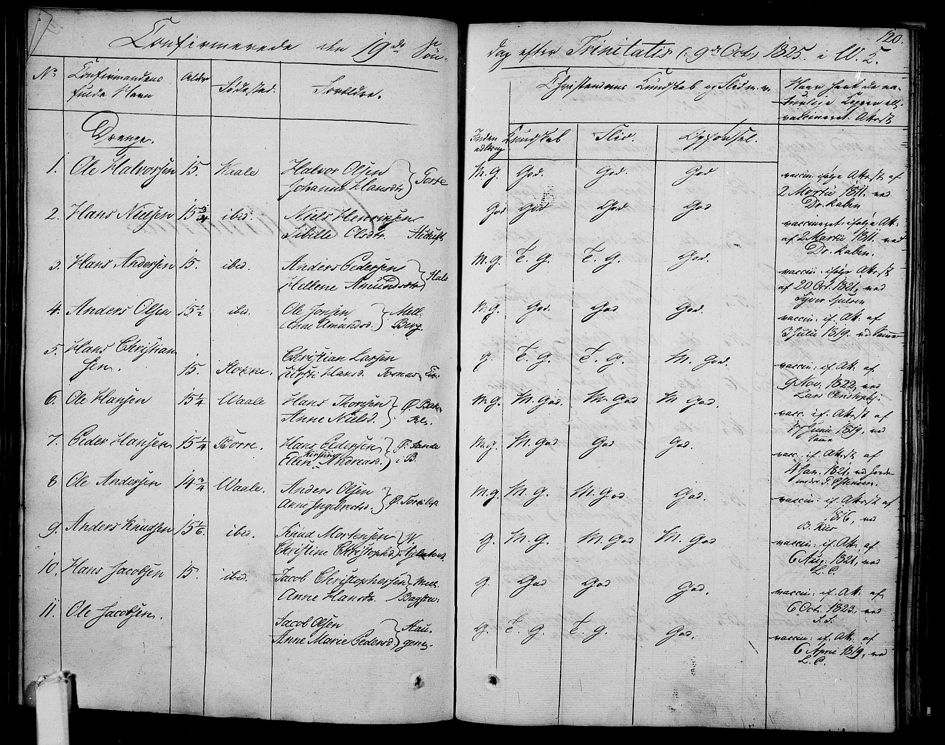 Våle kirkebøker, AV/SAKO-A-334/F/Fa/L0008: Parish register (official) no. I 8, 1824-1844, p. 120