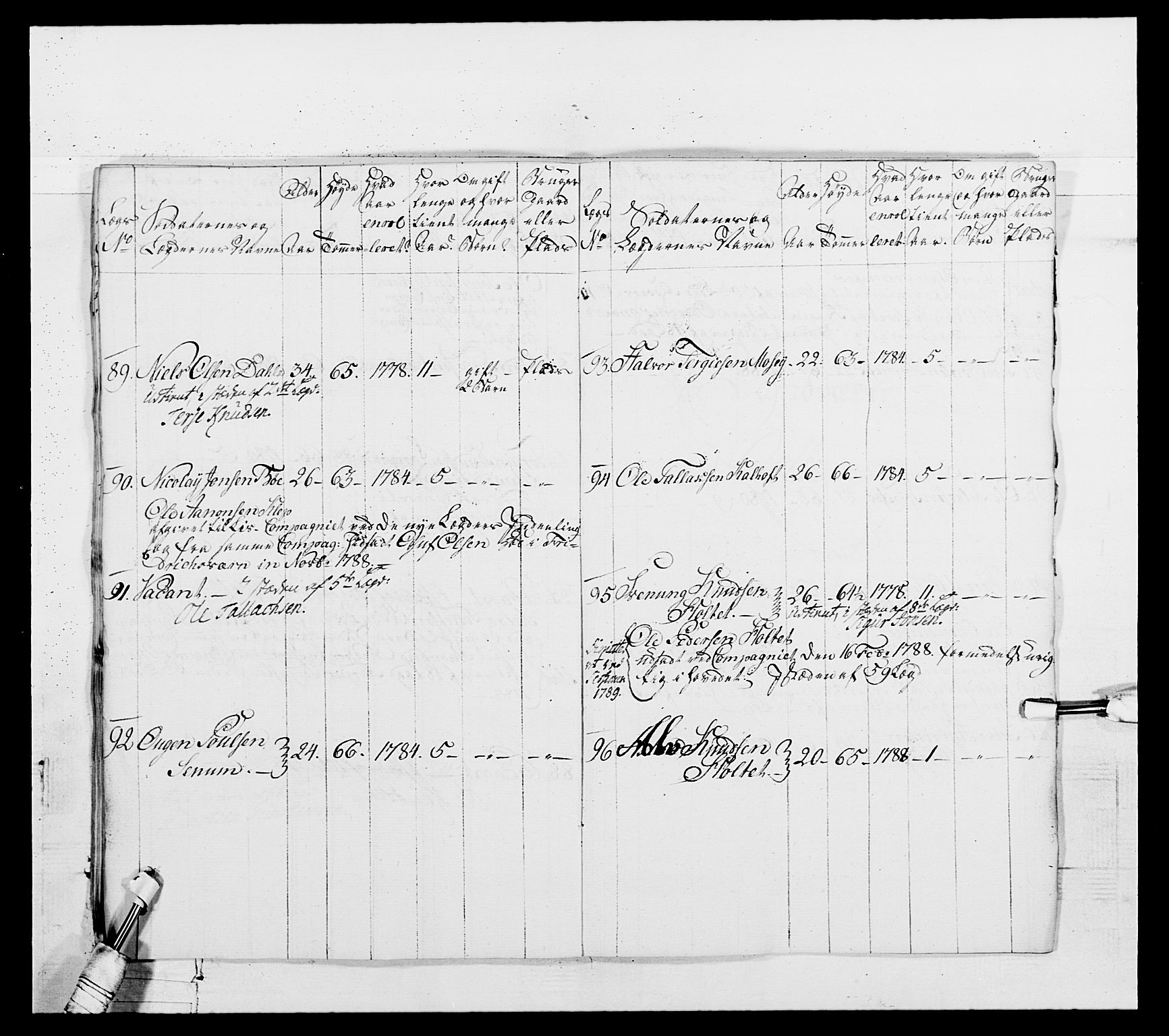 Generalitets- og kommissariatskollegiet, Det kongelige norske kommissariatskollegium, AV/RA-EA-5420/E/Eh/L0103: 1. Vesterlenske nasjonale infanteriregiment, 1782-1789, p. 396