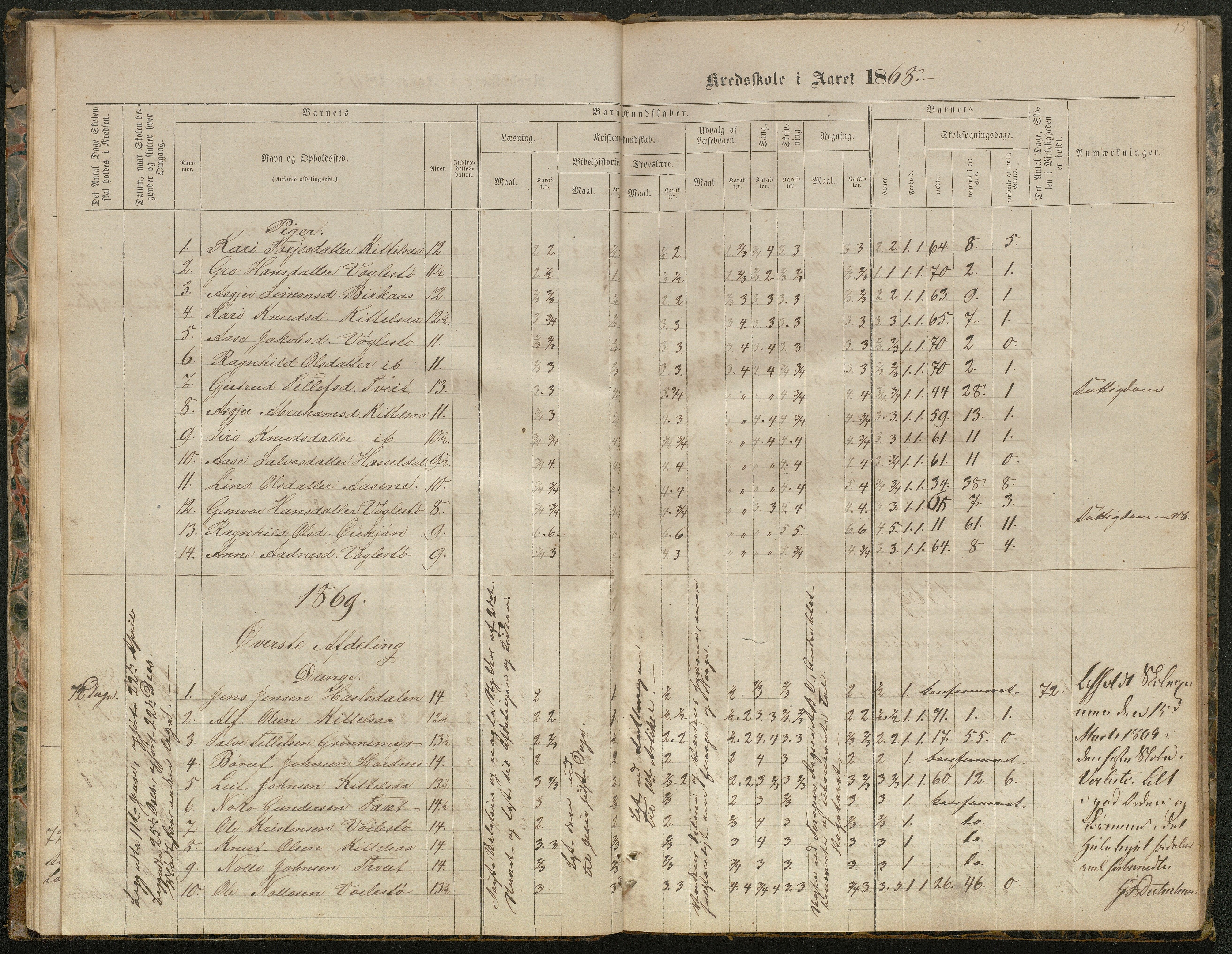 Hornnes kommune, Kjetså, Fennefoss skolekrets, AAKS/KA0936-550c/F1/L0001: Skoleprotokoll. Kjetså og Fennefoss, 1864-1909, p. 15