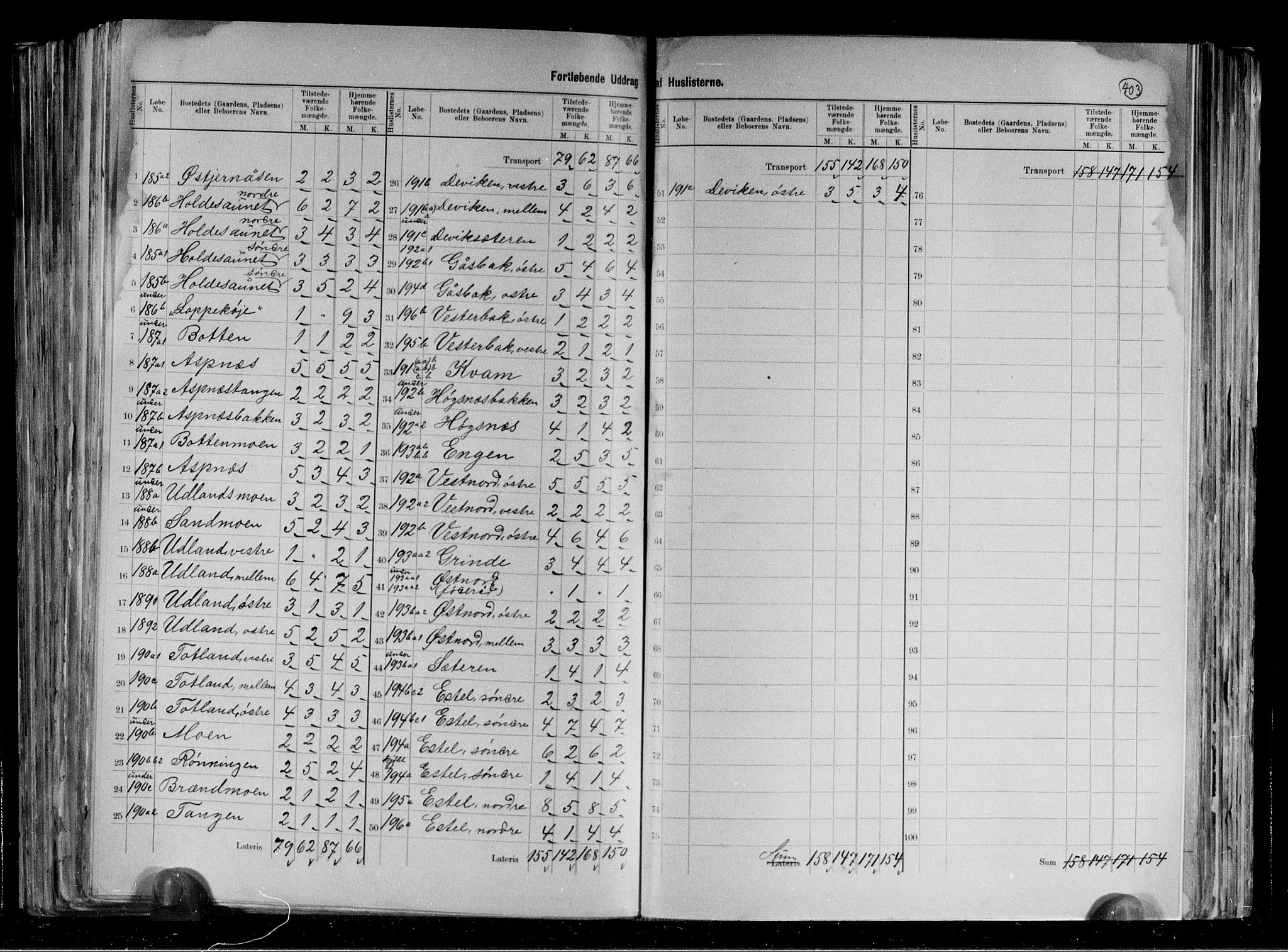 RA, 1891 census for 1737 Lierne, 1891, p. 11