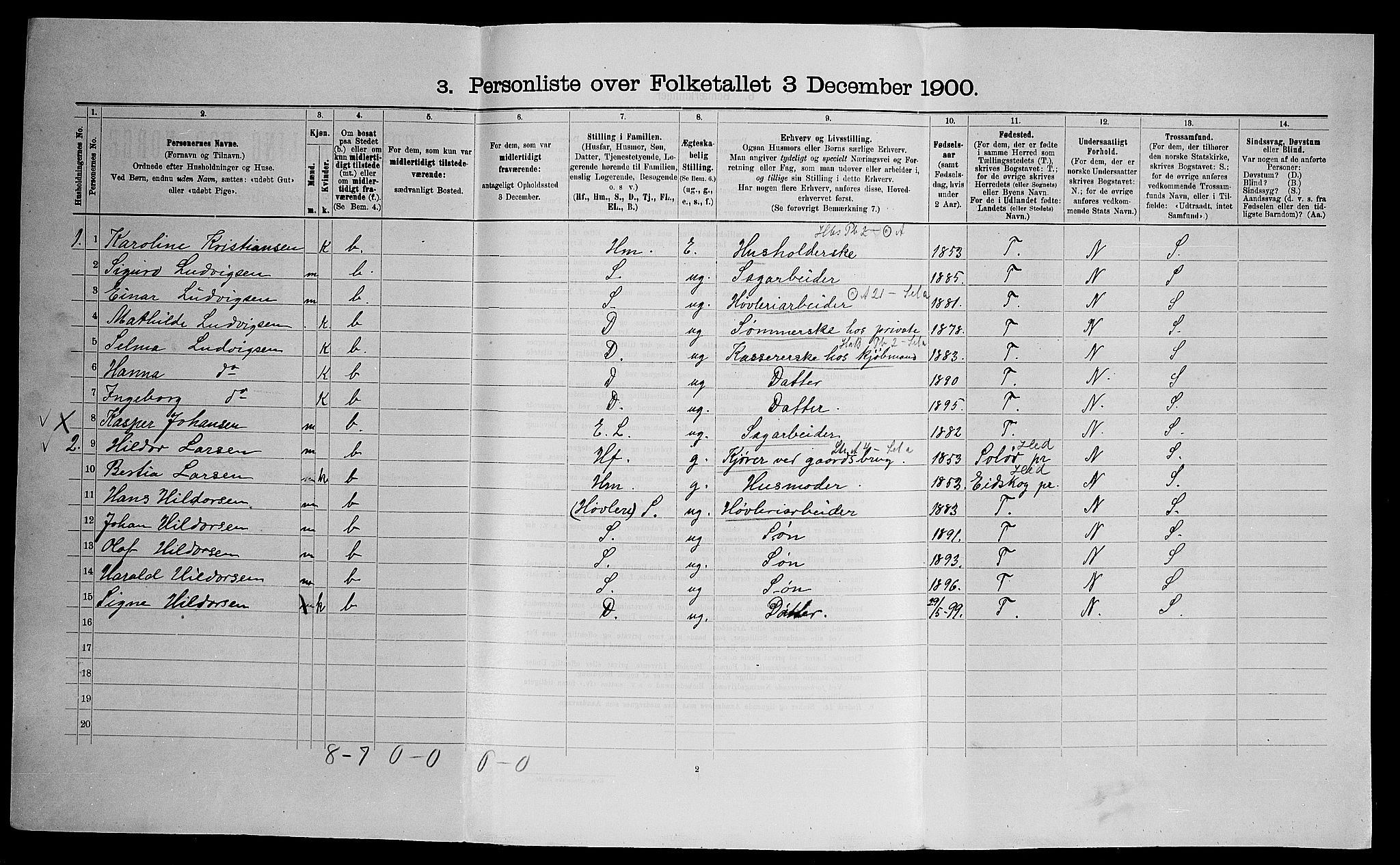 SAO, 1900 census for Skedsmo, 1900