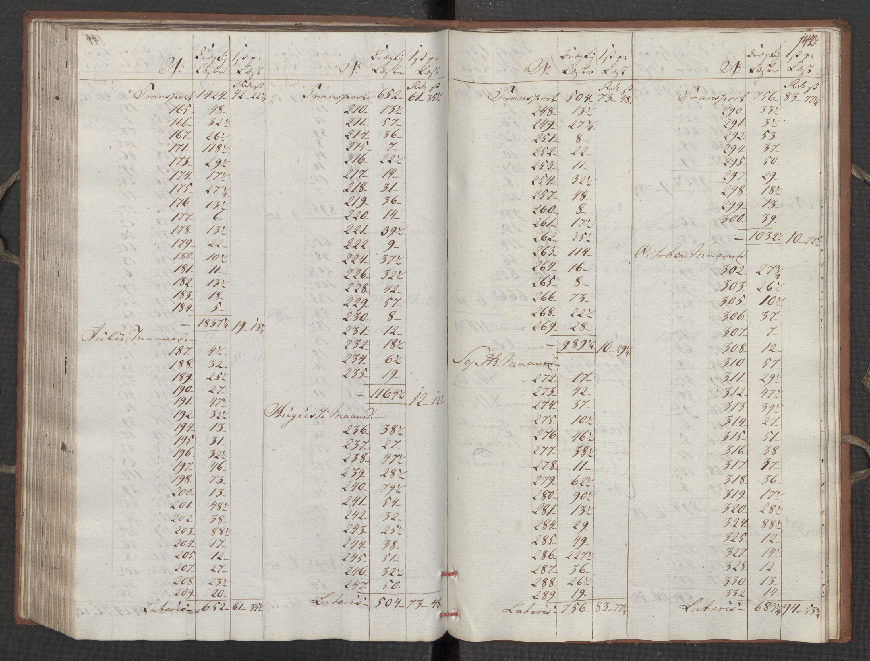 Generaltollkammeret, tollregnskaper, AV/RA-EA-5490/R16/L0111/0002: Tollregnskaper Kristiansand / Utgående hovedtollbok, 1790, p. 141b-142a