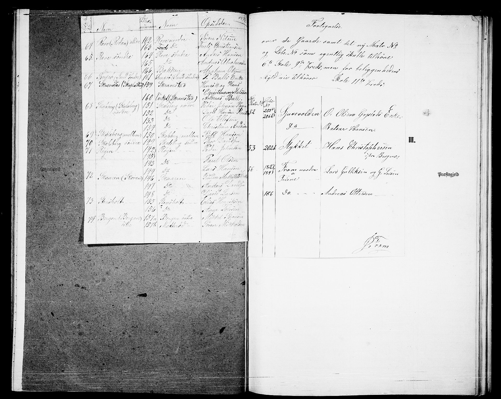 RA, 1865 census for Sandeherred/Sandeherred, 1865, p. 192