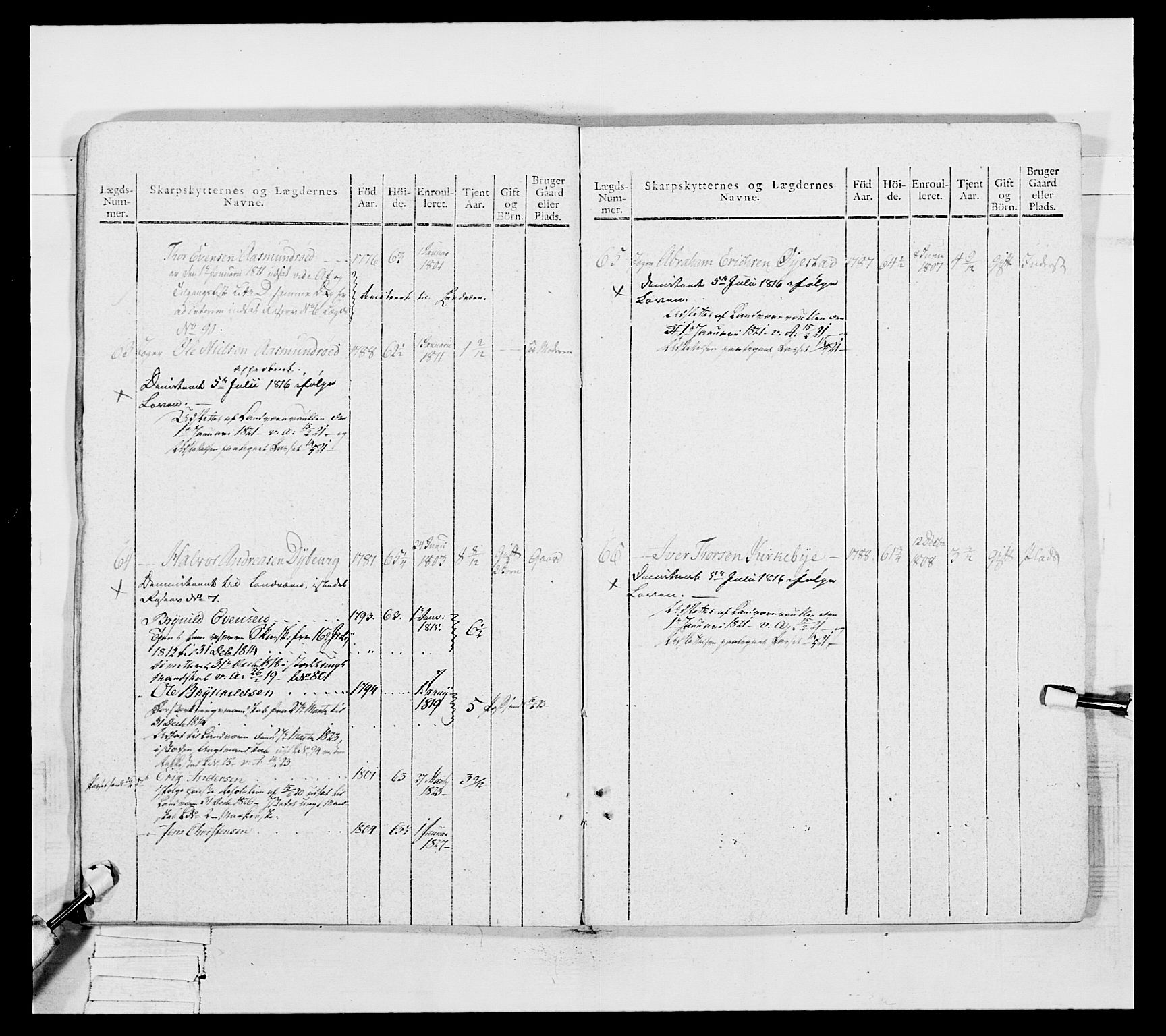 Generalitets- og kommissariatskollegiet, Det kongelige norske kommissariatskollegium, AV/RA-EA-5420/E/Eh/L0050: Akershusiske skarpskytterregiment, 1812, p. 651