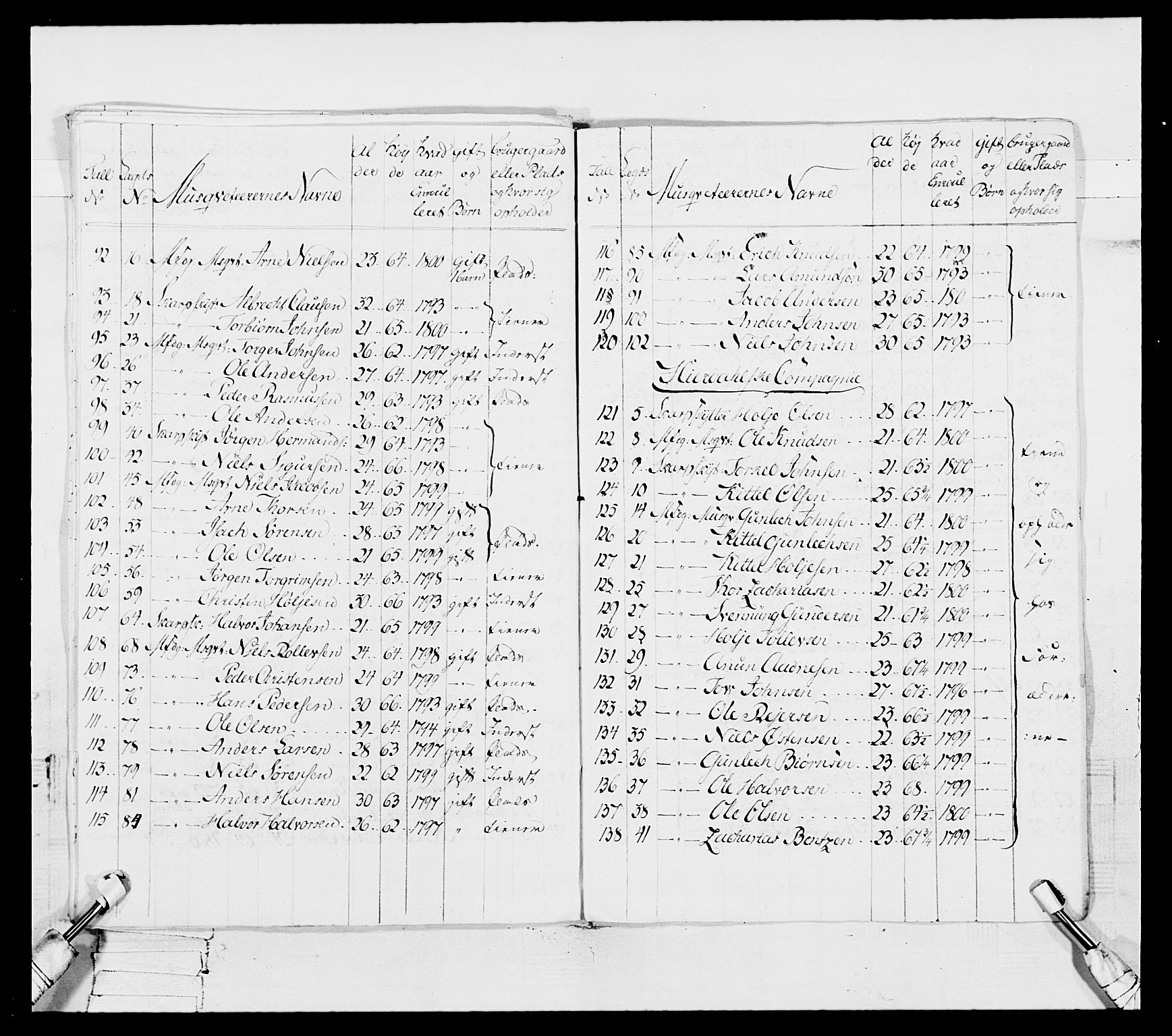 Generalitets- og kommissariatskollegiet, Det kongelige norske kommissariatskollegium, AV/RA-EA-5420/E/Eh/L0114: Telemarkske nasjonale infanteriregiment, 1789-1802, p. 169