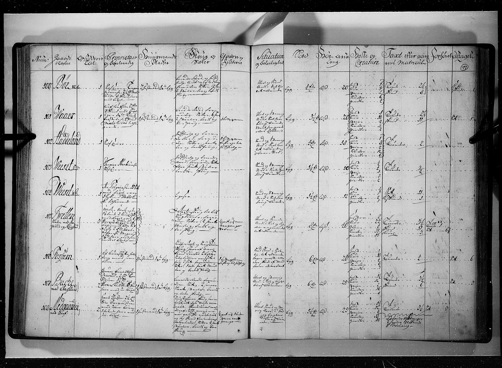 Rentekammeret inntil 1814, Realistisk ordnet avdeling, AV/RA-EA-4070/N/Nb/Nbf/L0121: Øvre og Nedre Telemark eksaminasjonsprotokoll, 1723, p. 76b-77a