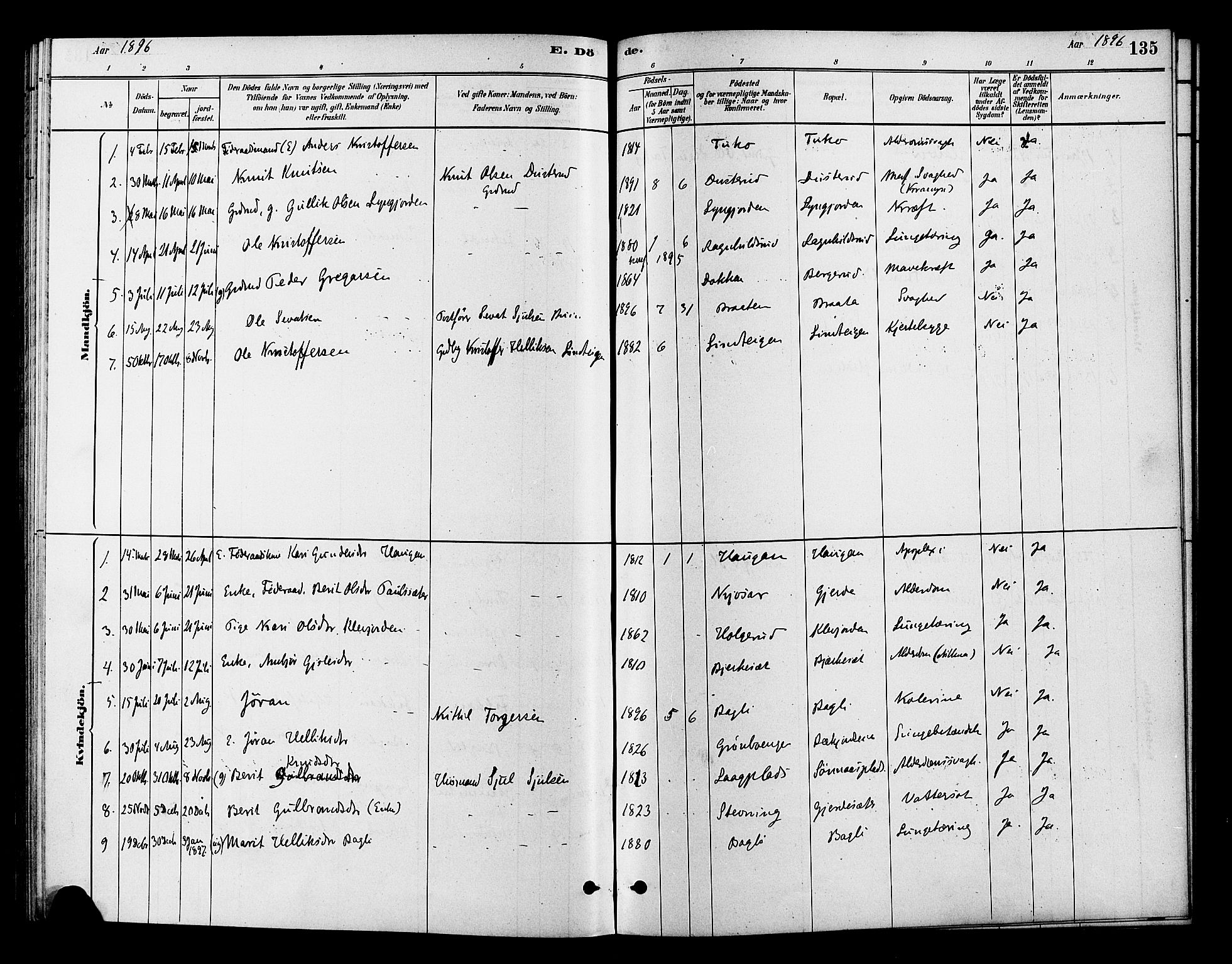Flesberg kirkebøker, SAKO/A-18/F/Fc/L0001: Parish register (official) no. III 1, 1879-1905, p. 135