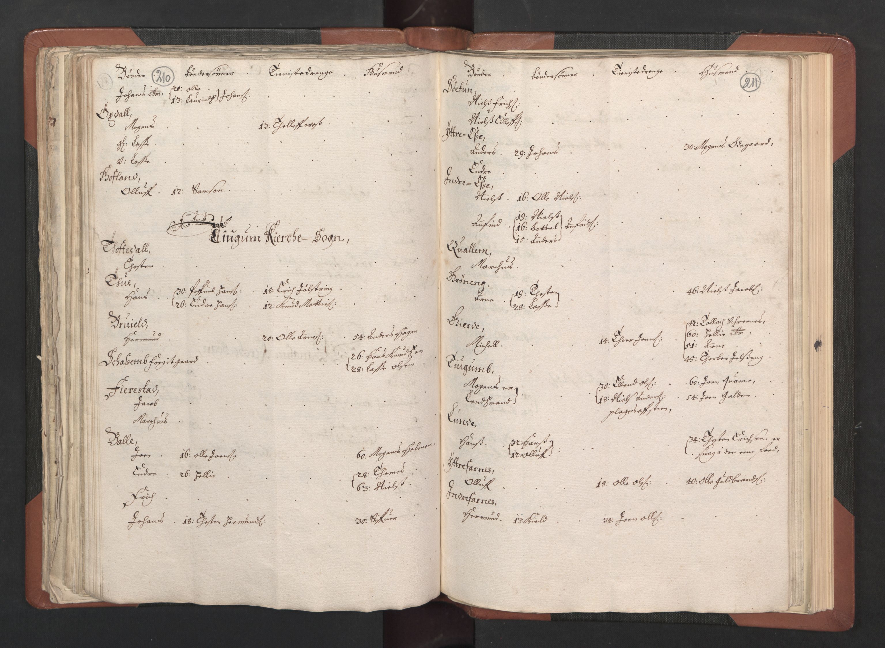 RA, Bailiff's Census 1664-1666, no. 14: Hardanger len, Ytre Sogn fogderi and Indre Sogn fogderi, 1664-1665, p. 210-211