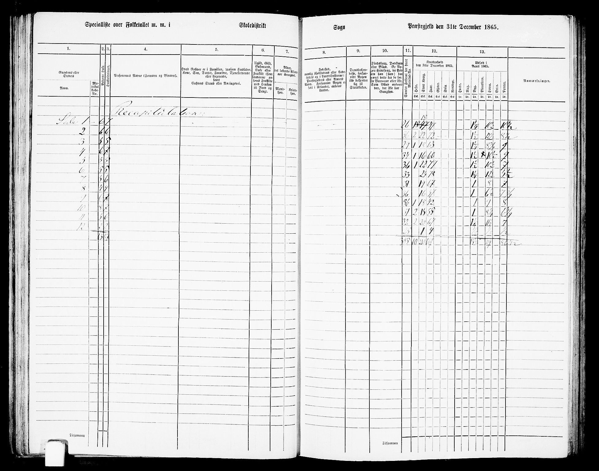 RA, 1865 census for Eigersund/Eigersund og Ogna, 1865, p. 54