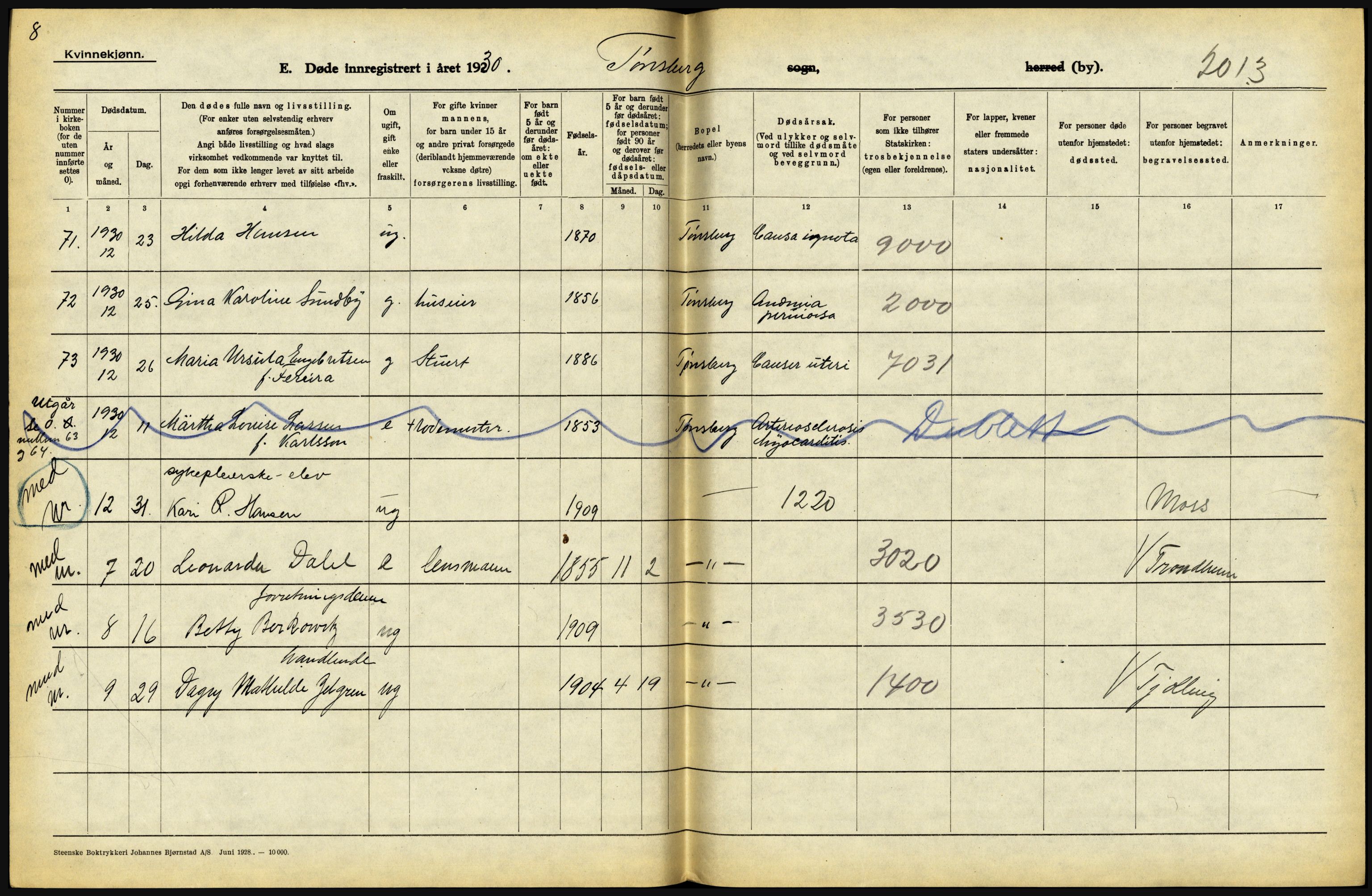 Statistisk sentralbyrå, Sosiodemografiske emner, Befolkning, AV/RA-S-2228/D/Df/Dfc/Dfcj/L0017: Vestfold. Telemark, 1930, p. 158