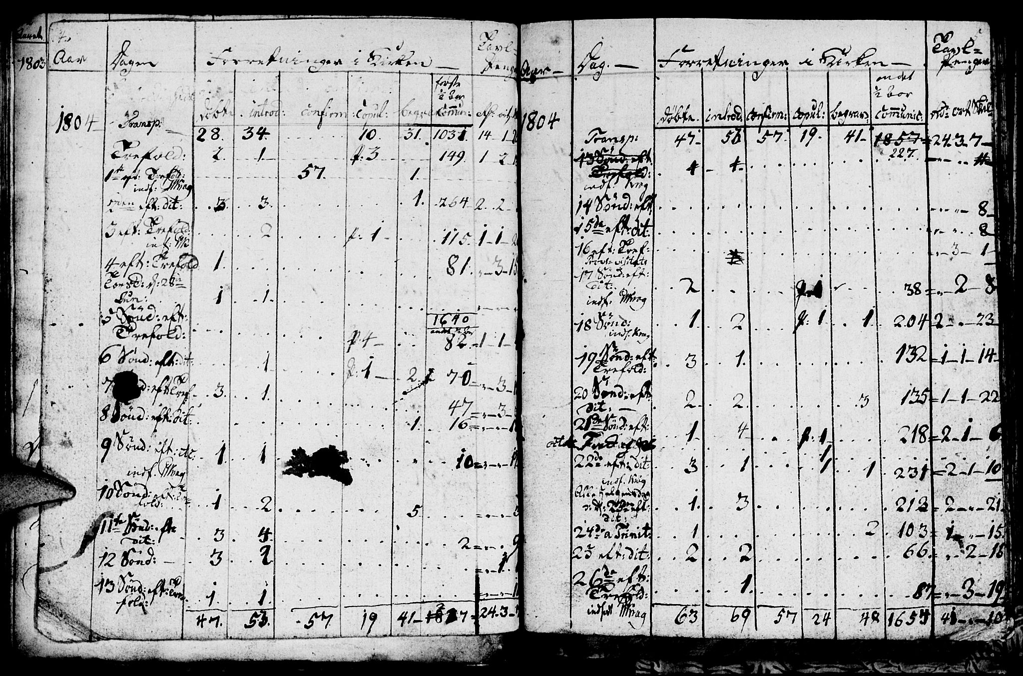 Ministerialprotokoller, klokkerbøker og fødselsregistre - Sør-Trøndelag, SAT/A-1456/681/L0937: Parish register (copy) no. 681C01, 1798-1810, p. 4-5