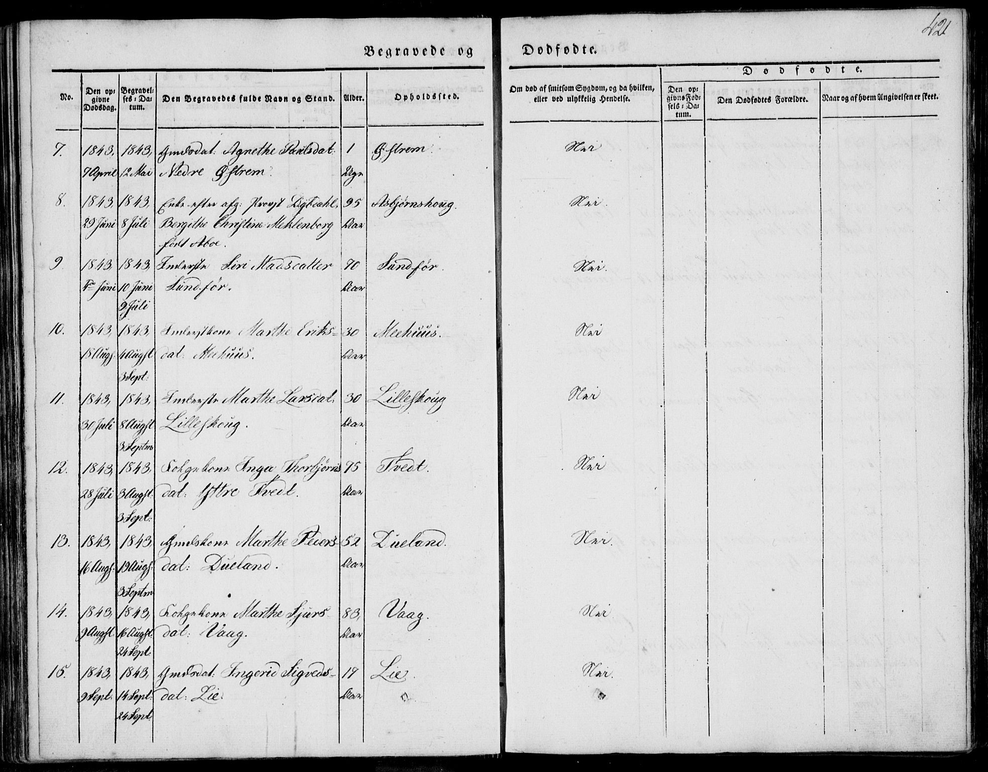 Skjold sokneprestkontor, AV/SAST-A-101847/H/Ha/Haa/L0006: Parish register (official) no. A 6.2, 1835-1858, p. 421