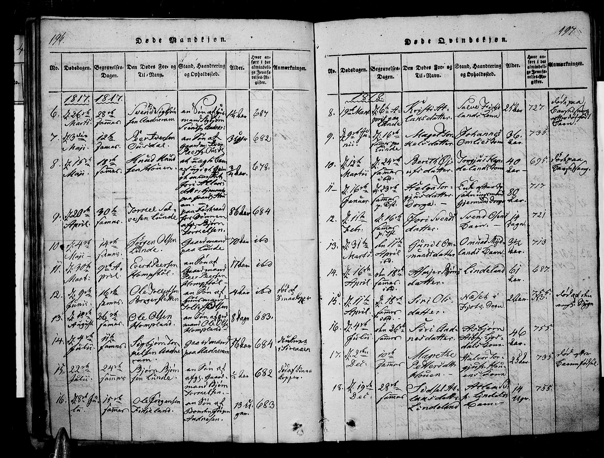 Sirdal sokneprestkontor, AV/SAK-1111-0036/F/Fa/Fab/L0001: Parish register (official) no. A 1, 1815-1834, p. 196-197