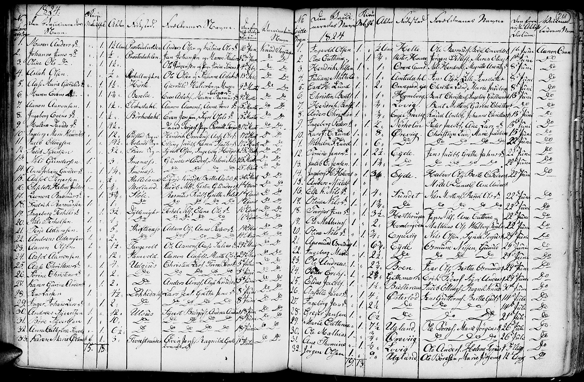 Hommedal sokneprestkontor, AV/SAK-1111-0023/F/Fa/Fab/L0002: Parish register (official) no. A 2 /1, 1741-1848, p. 201