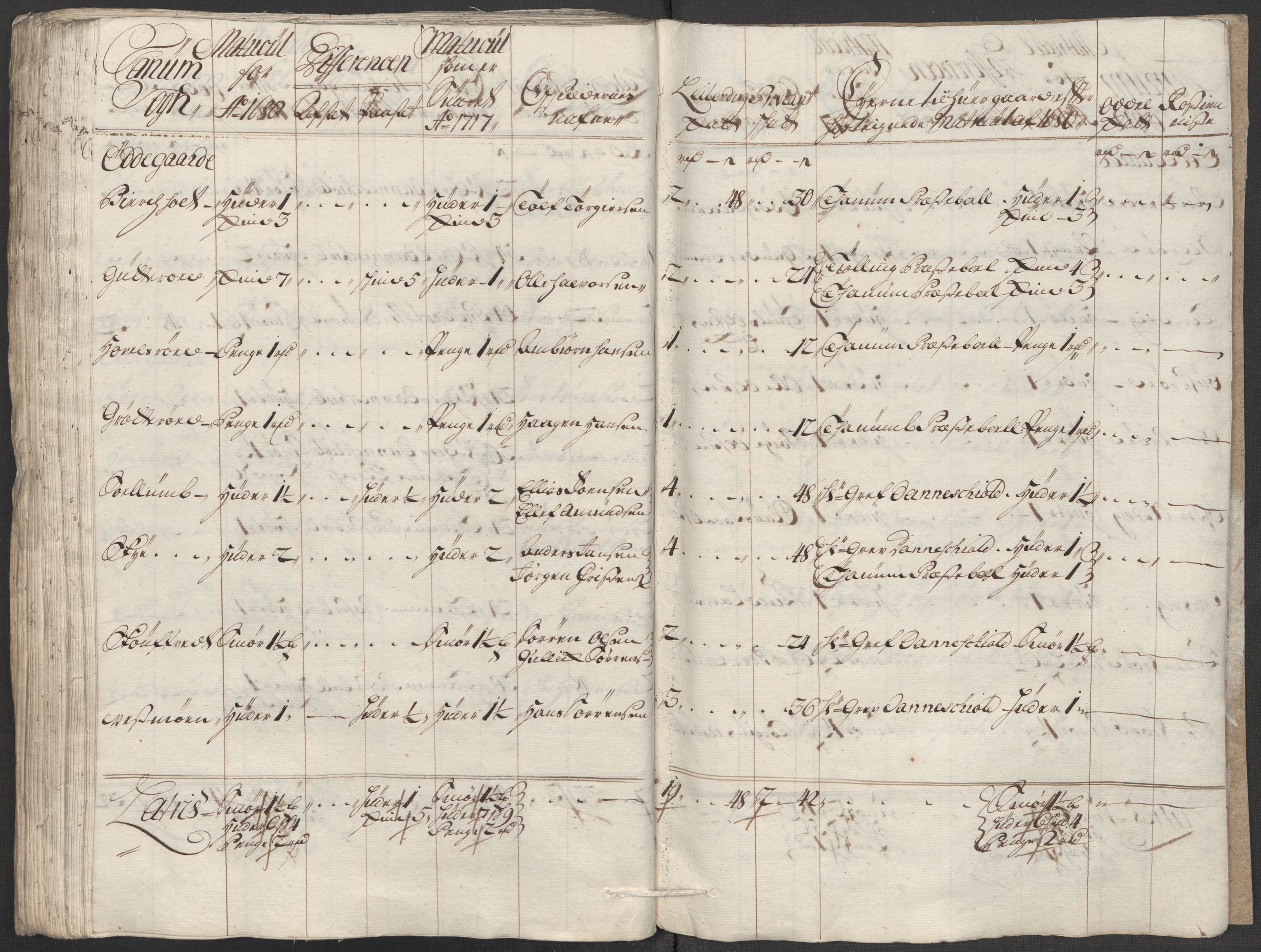 Rentekammeret inntil 1814, Reviderte regnskaper, Fogderegnskap, AV/RA-EA-4092/R33/L1987: Fogderegnskap Larvik grevskap, 1716-1717, p. 461