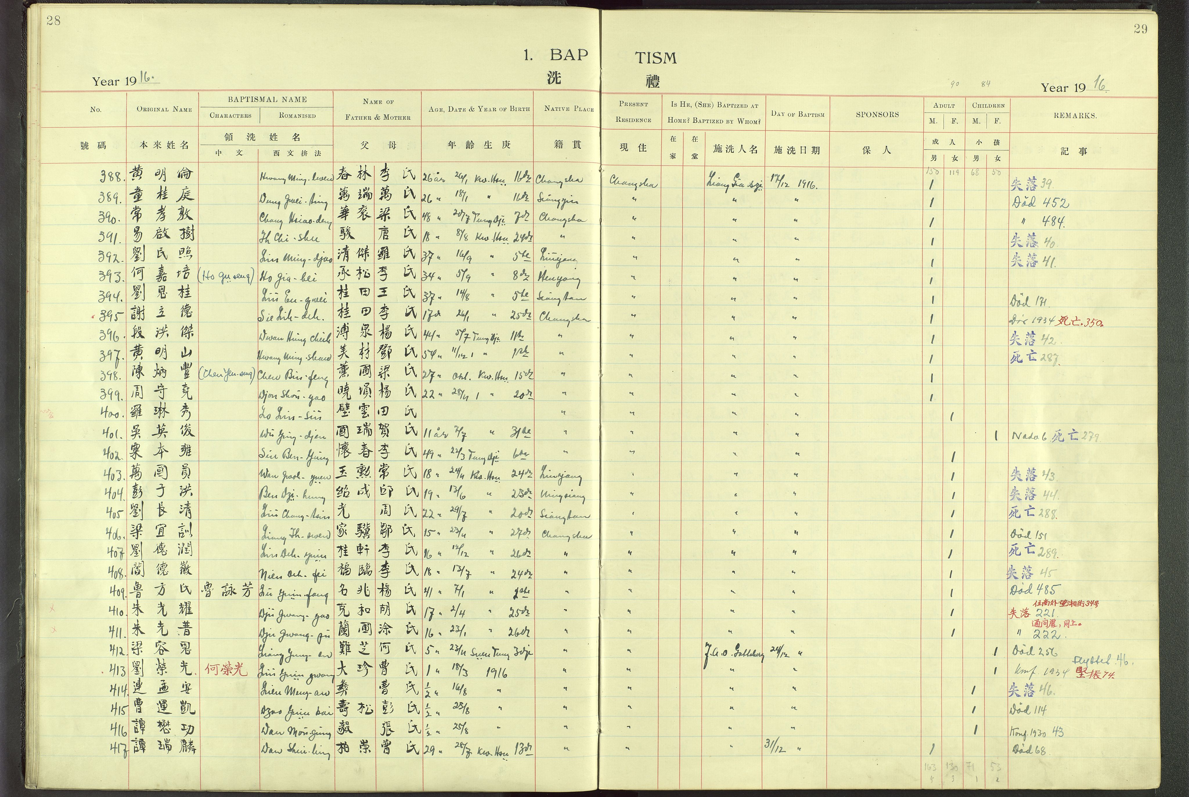 Det Norske Misjonsselskap - utland - Kina (Hunan), VID/MA-A-1065/Dm/L0001: Parish register (official) no. 46, 1903-1936, p. 28-29