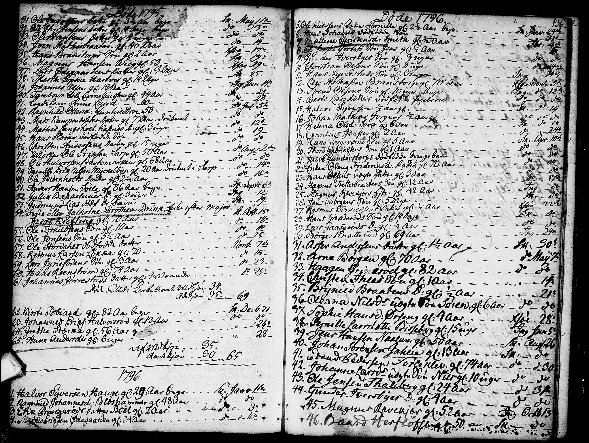 Skjeberg prestekontor Kirkebøker, AV/SAO-A-10923/F/Fa/L0003: Parish register (official) no. I 3, 1792-1814, p. 136